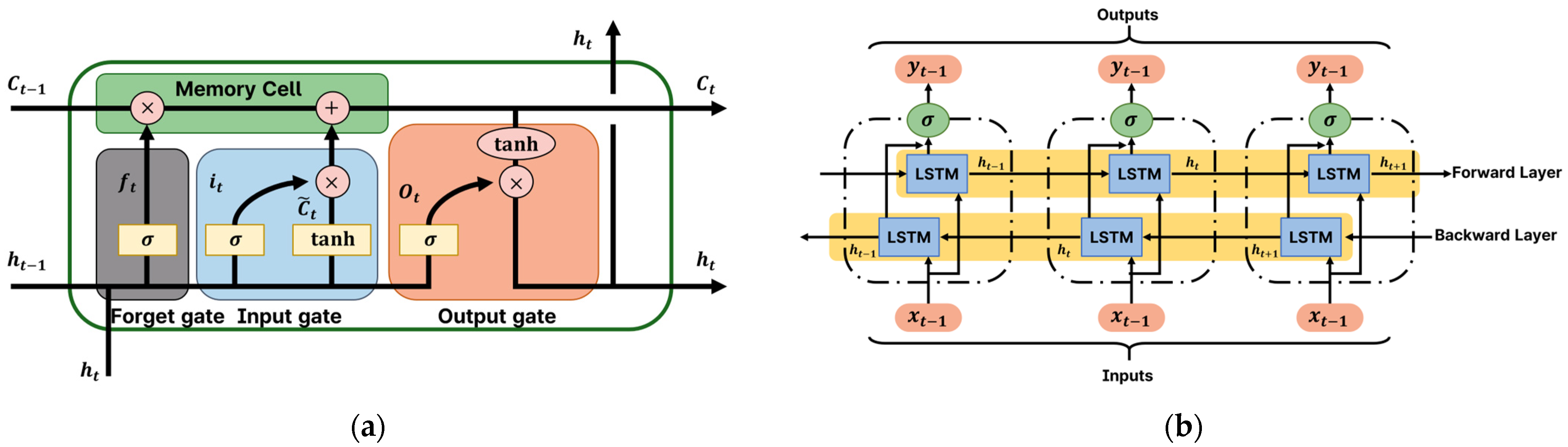 Processes 13 02298 g002