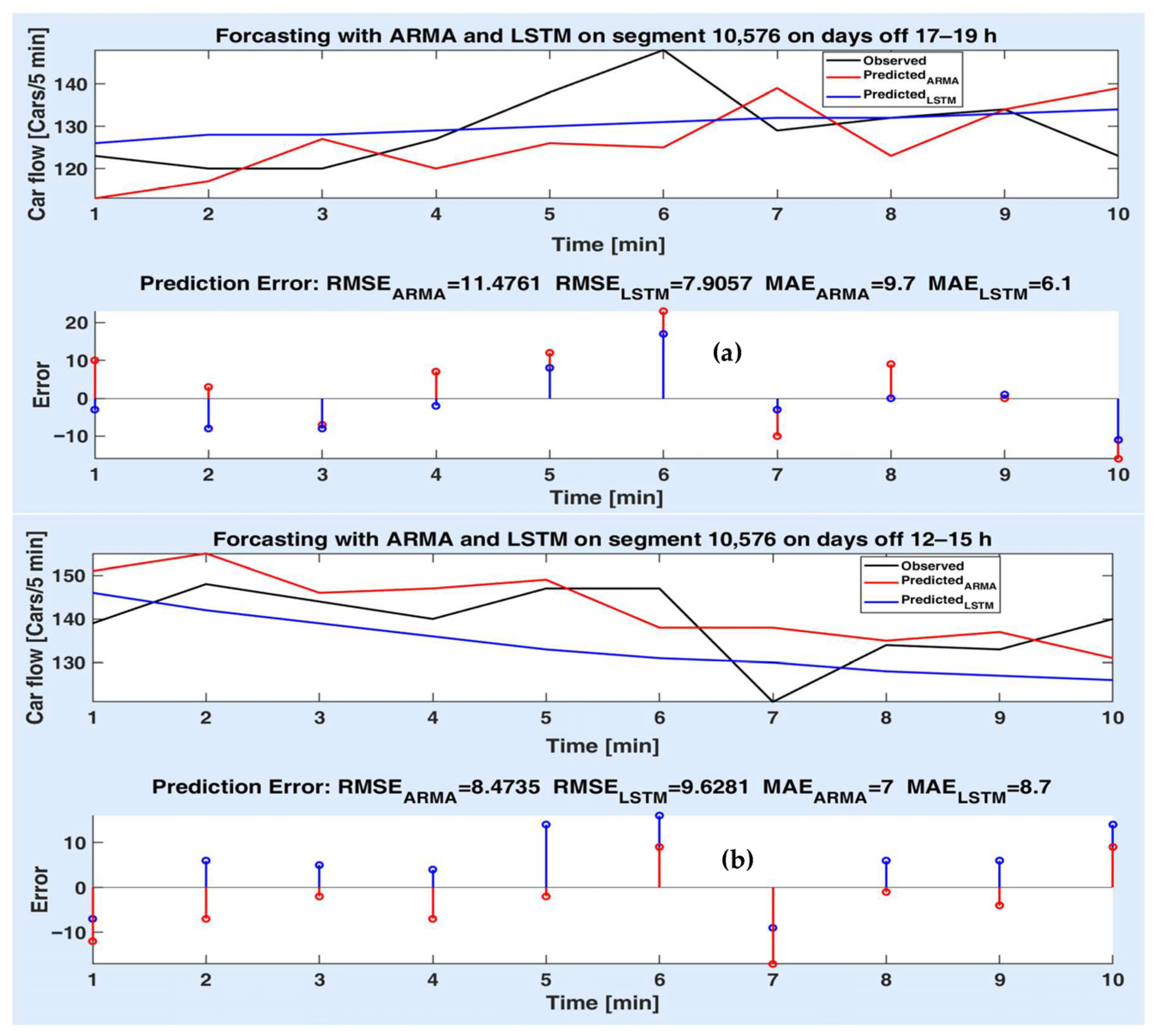 Processes 13 02298 g003