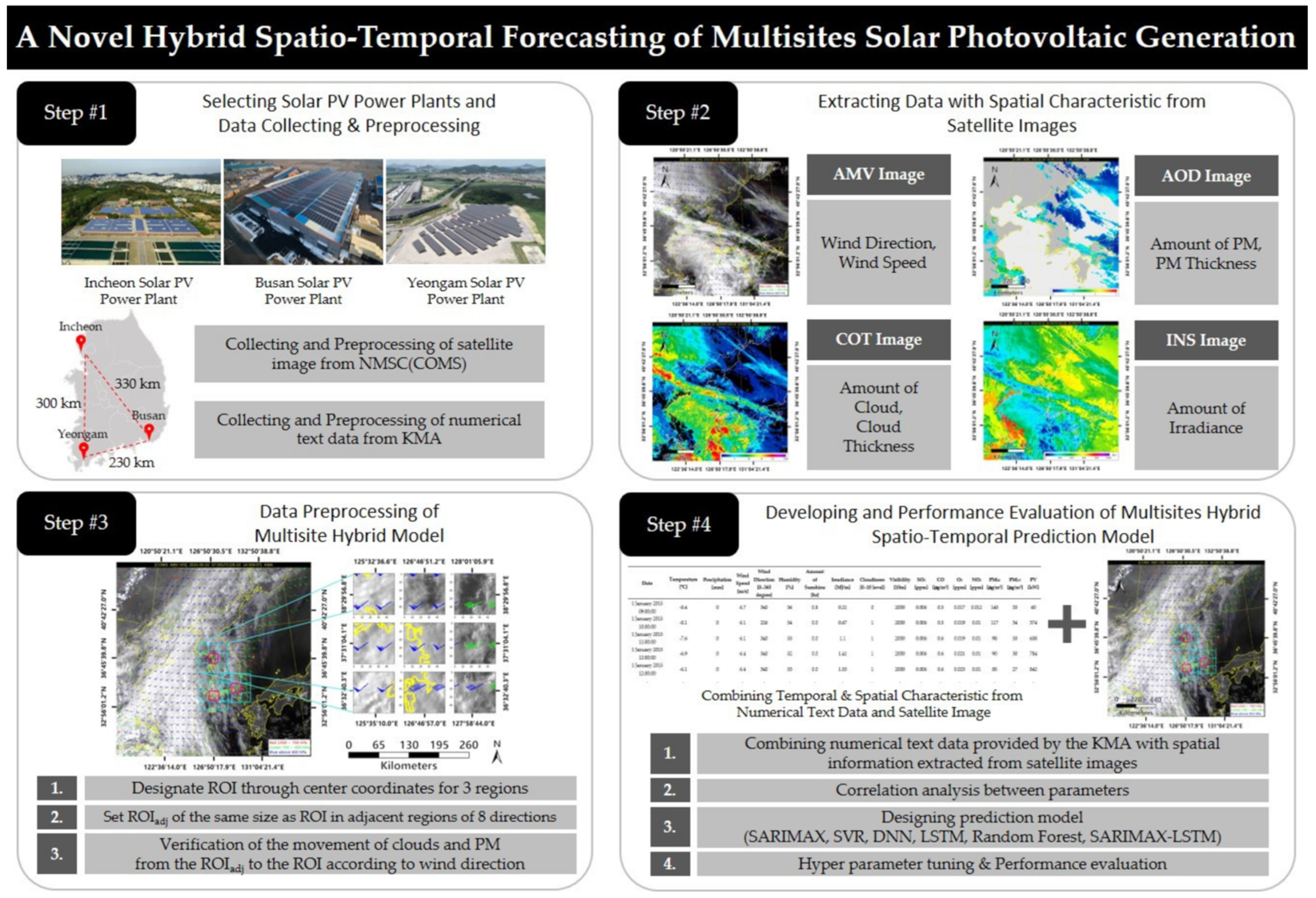 Processes 13 02298 g010