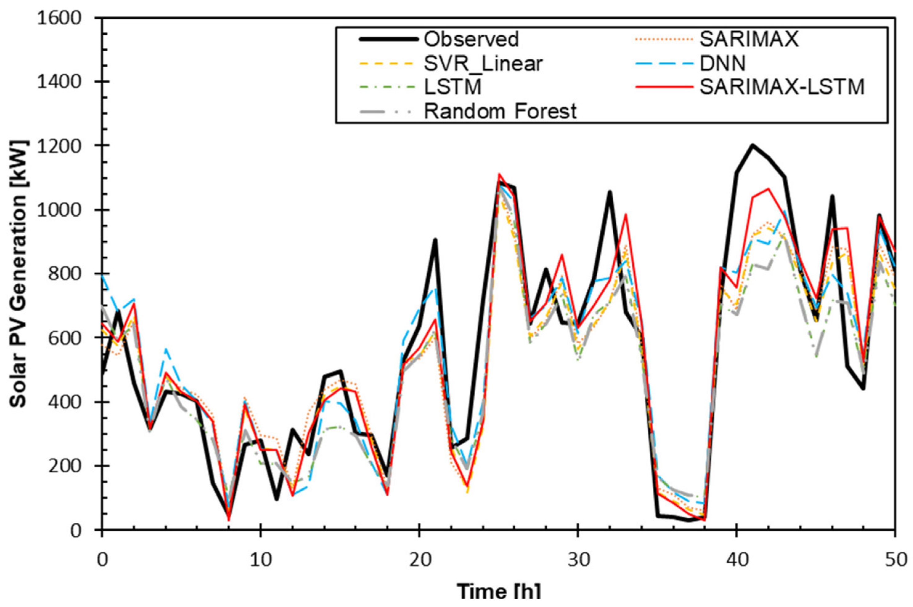 Processes 13 02298 g011