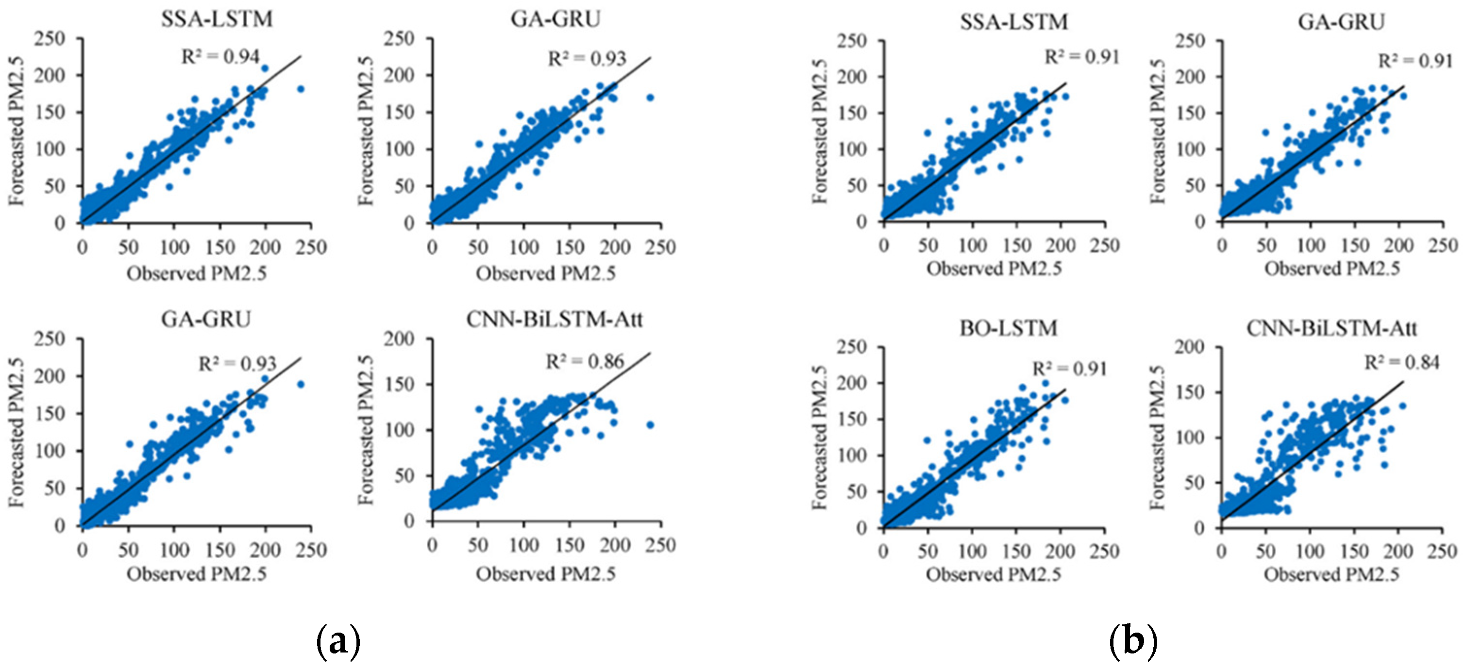 Processes 13 02298 g013