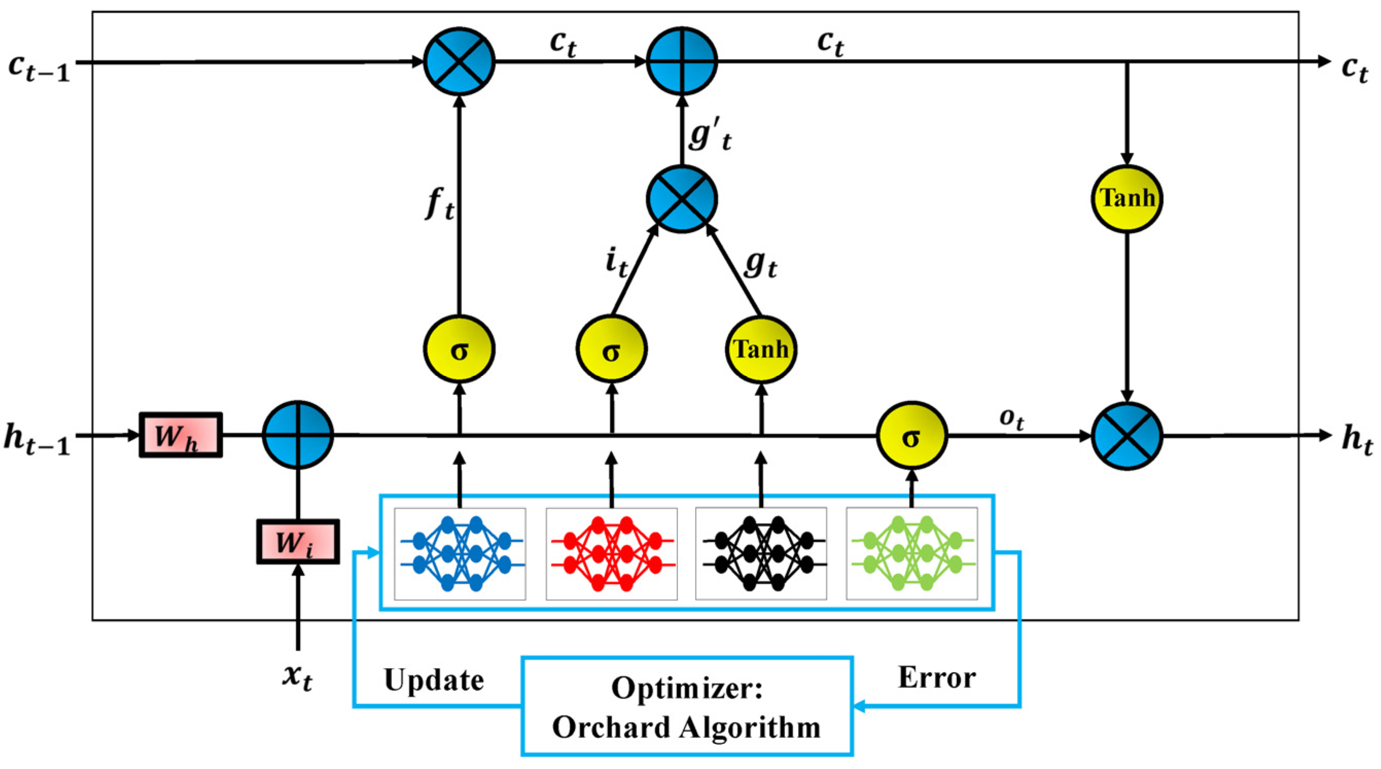 Processes 13 02298 g014