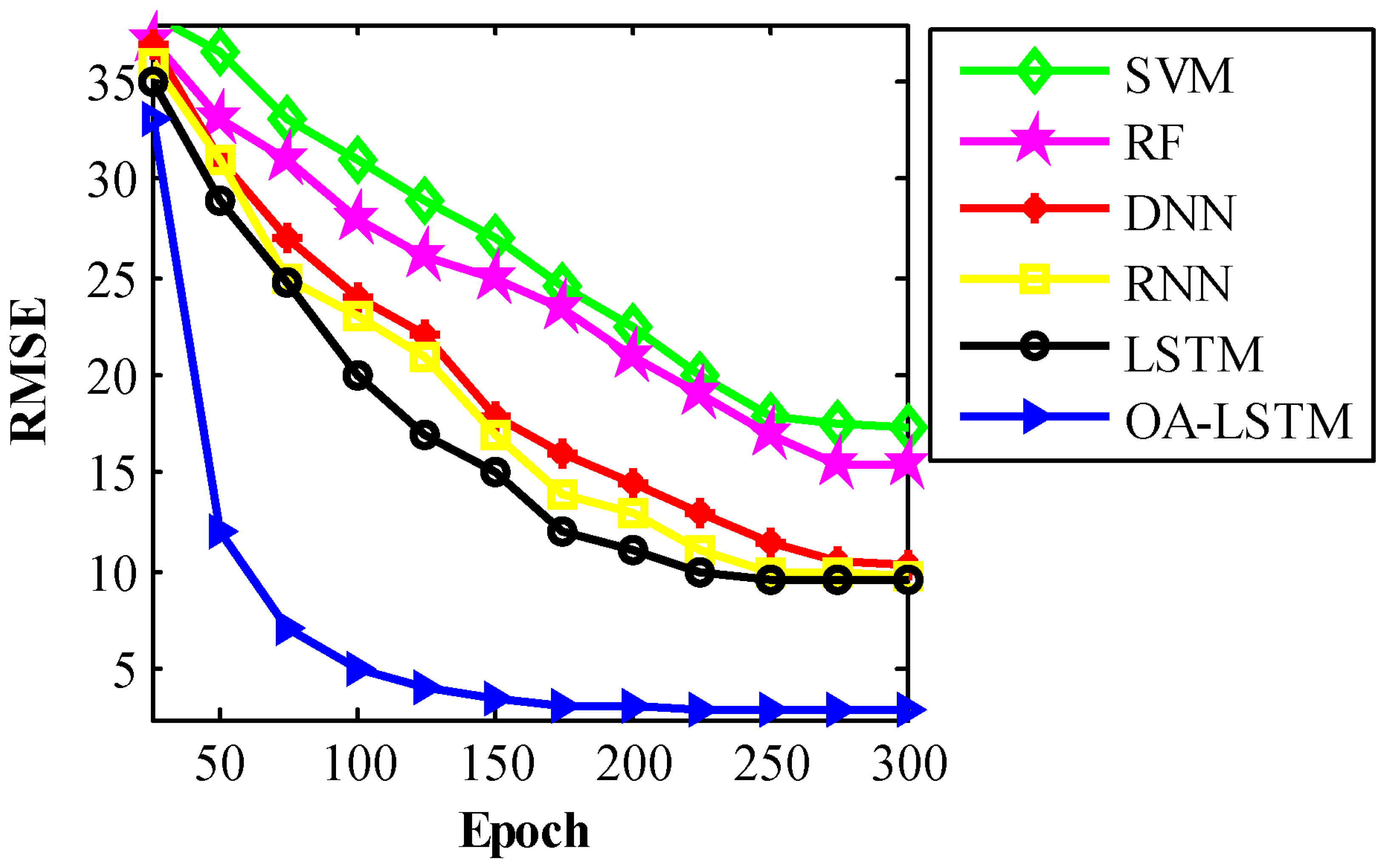 Processes 13 02298 g015