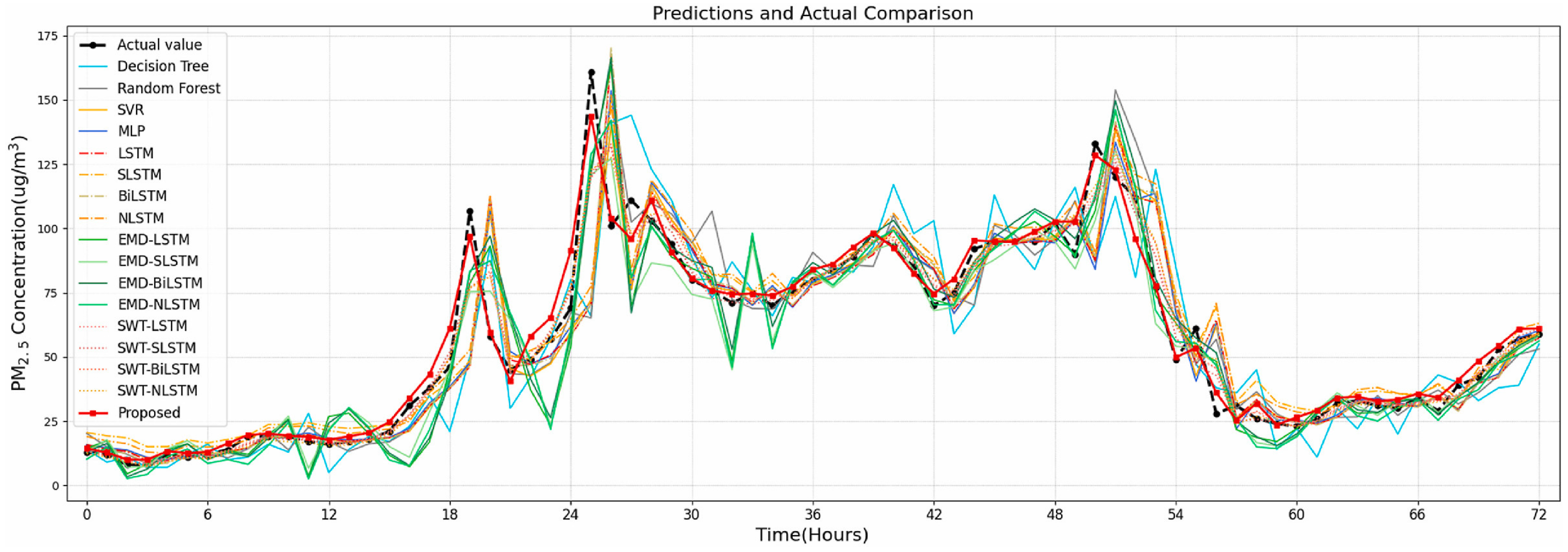 Processes 13 02298 g018