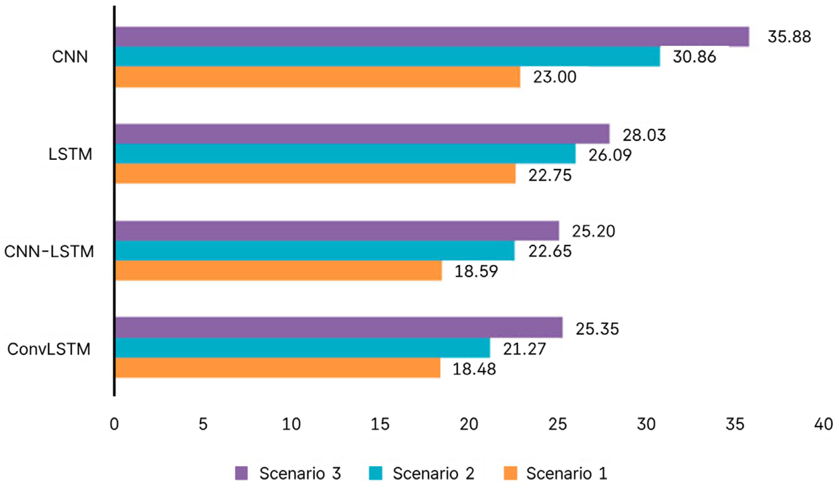 Processes 13 02298 g021