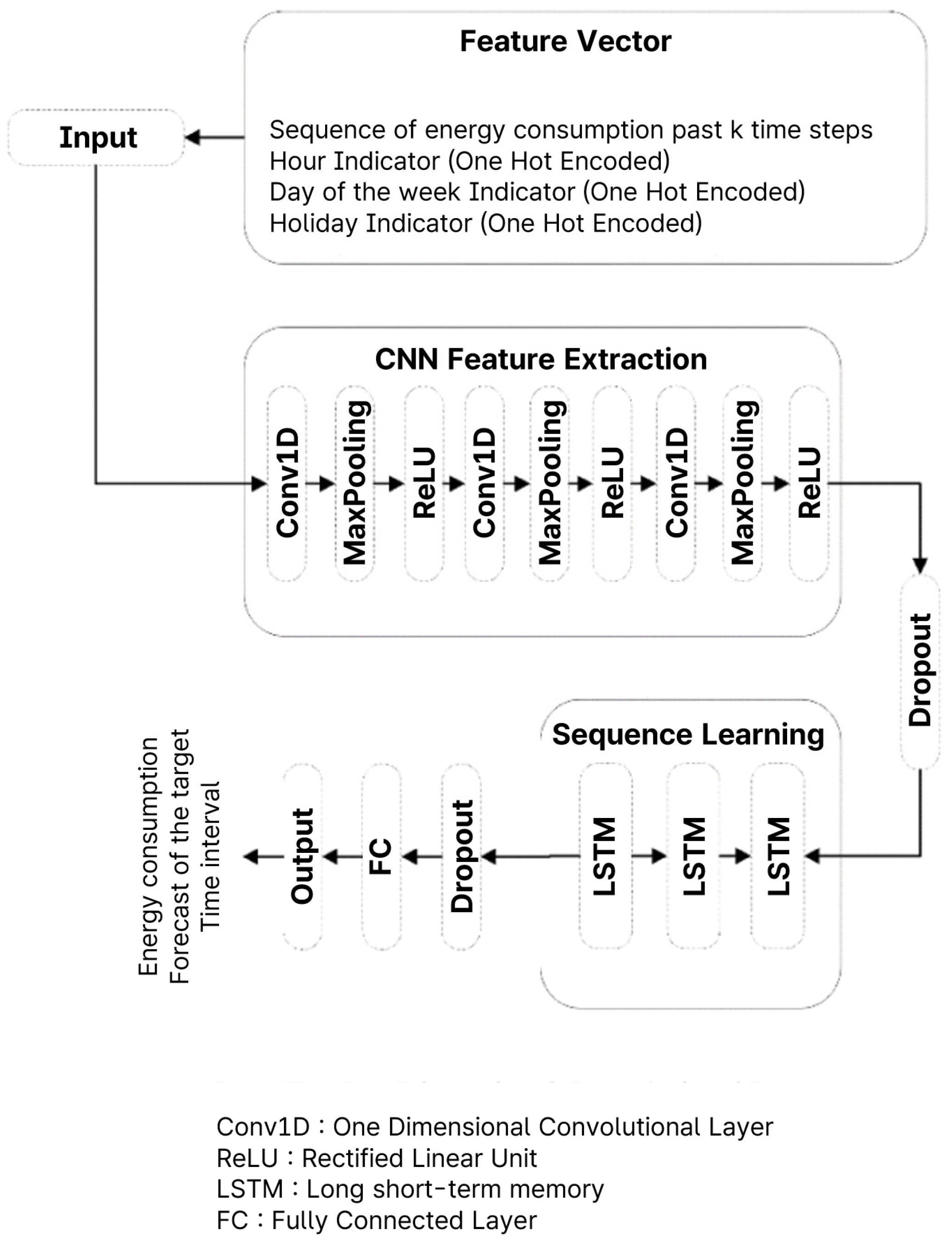 Processes 13 02298 g022