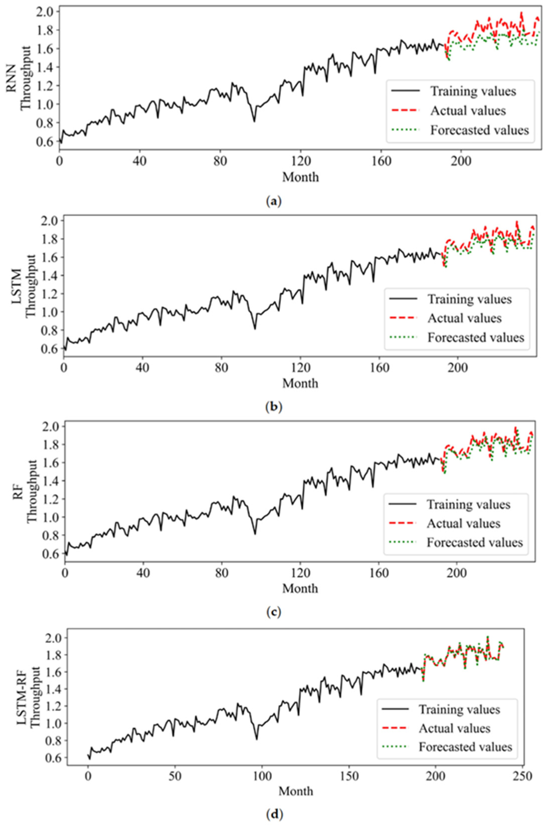 Processes 13 02298 g027