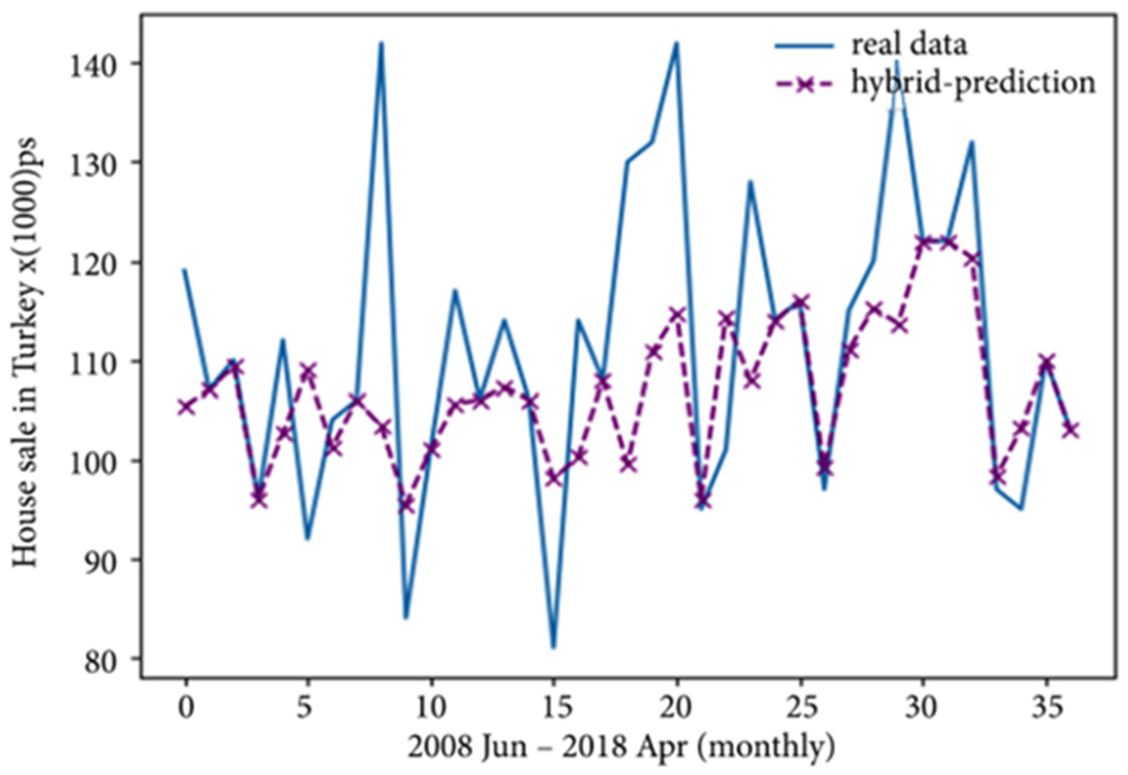 Processes 13 02298 g028