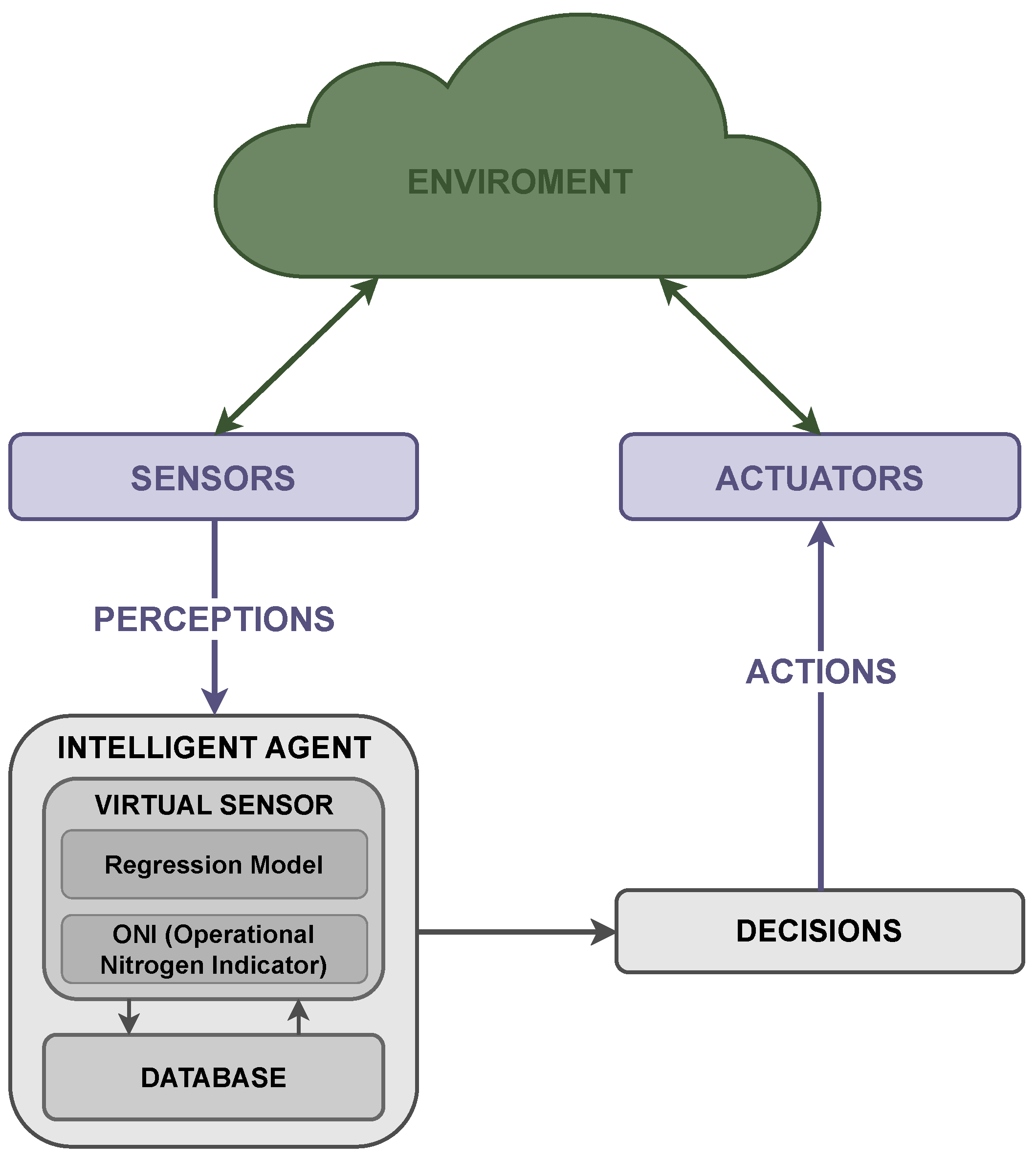 Processes 13 02301 g001