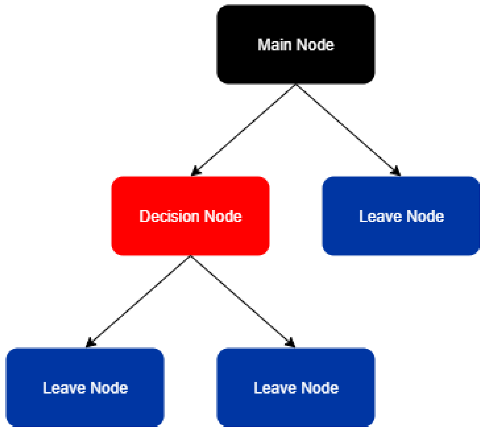 Processes 13 02301 g004