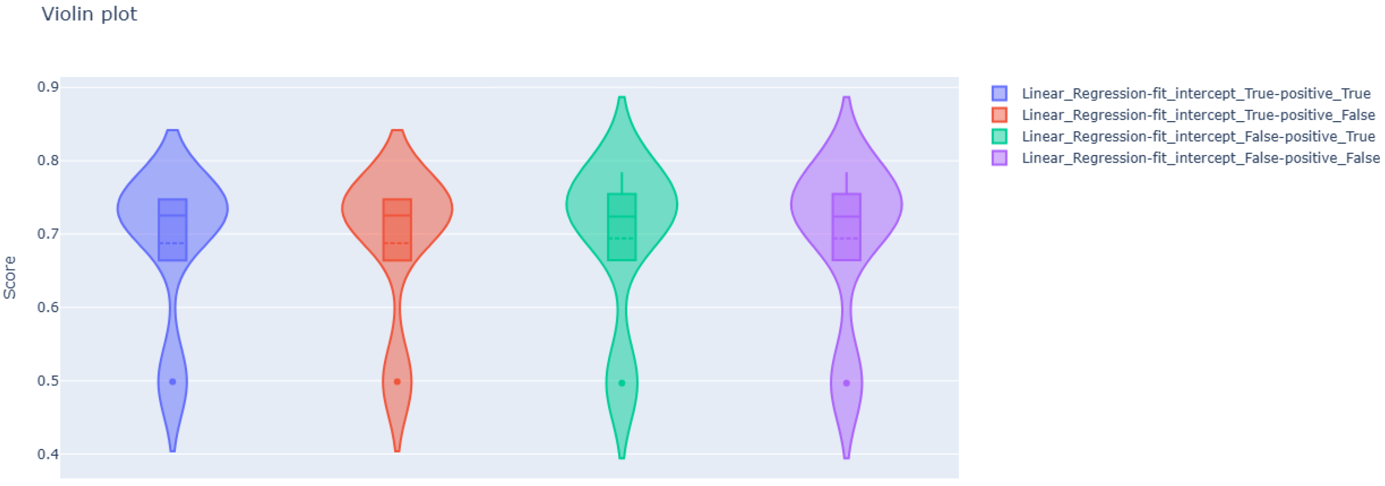 Processes 13 02301 g005