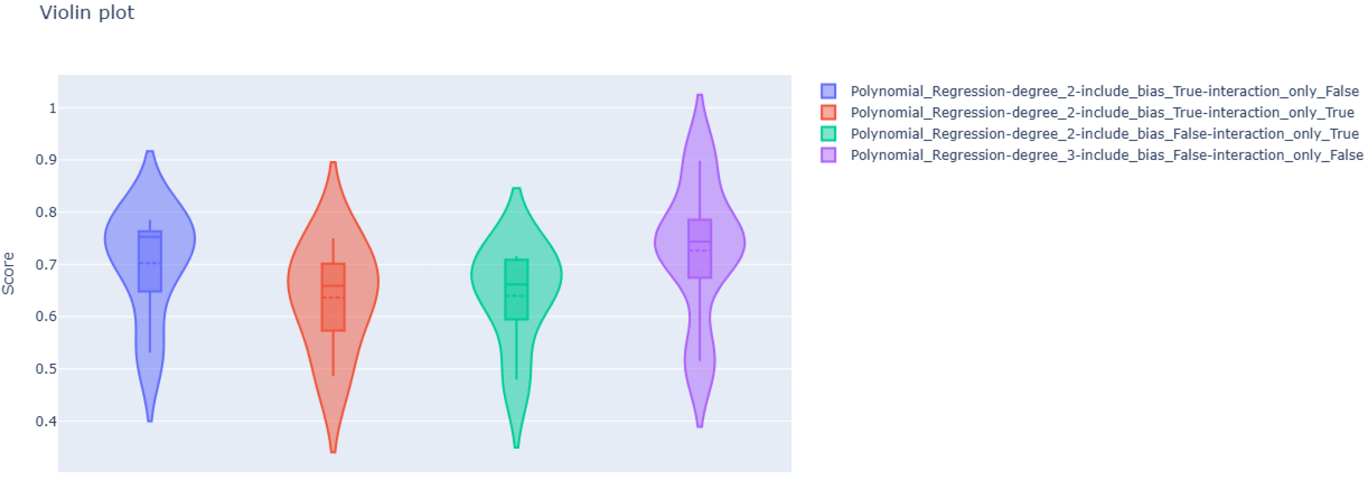 Processes 13 02301 g006