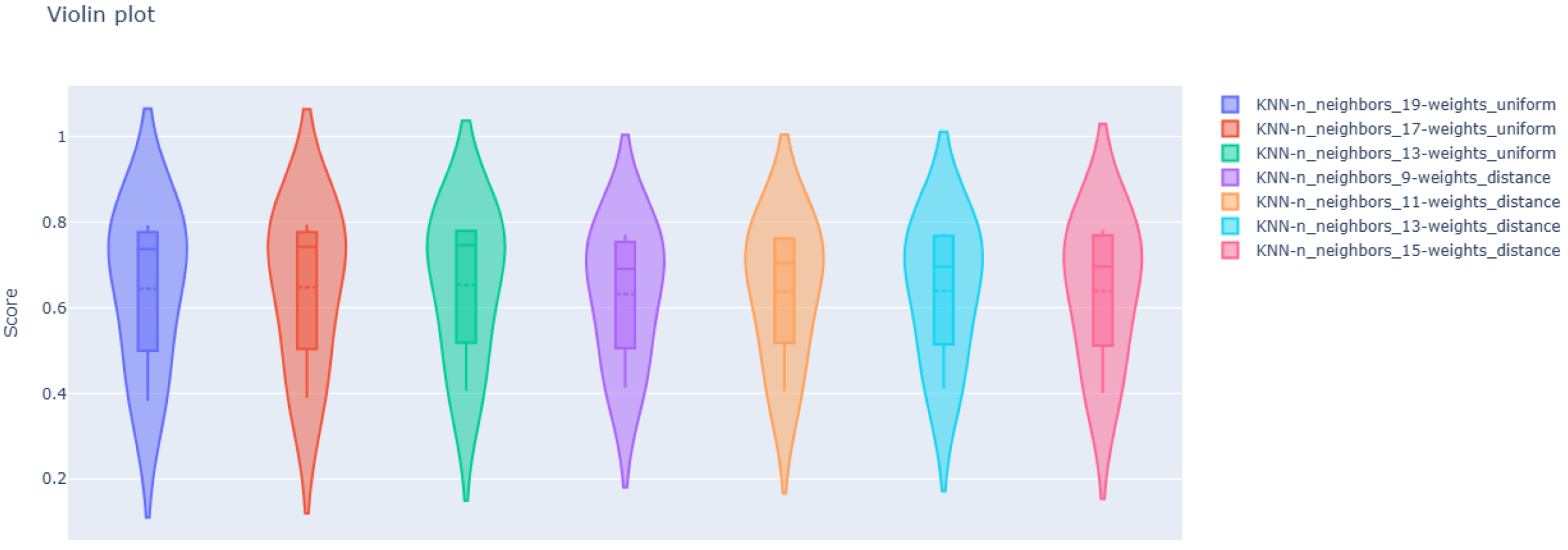 Processes 13 02301 g007