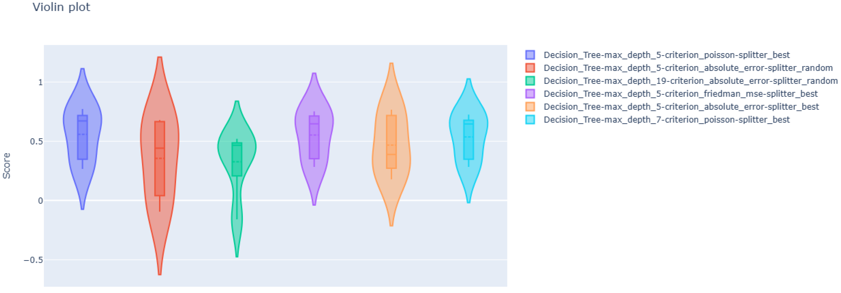 Processes 13 02301 g008