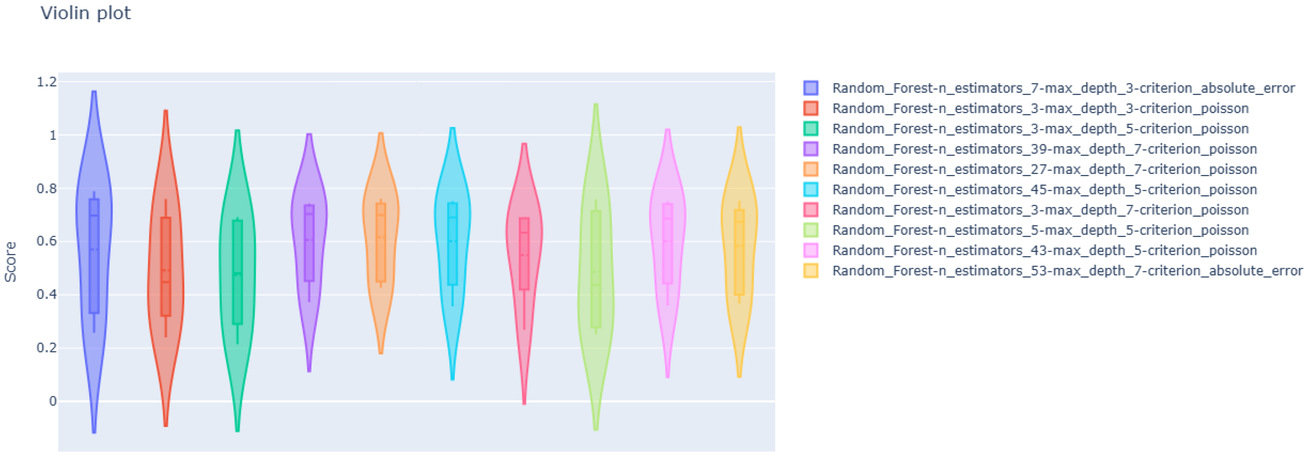 Processes 13 02301 g009
