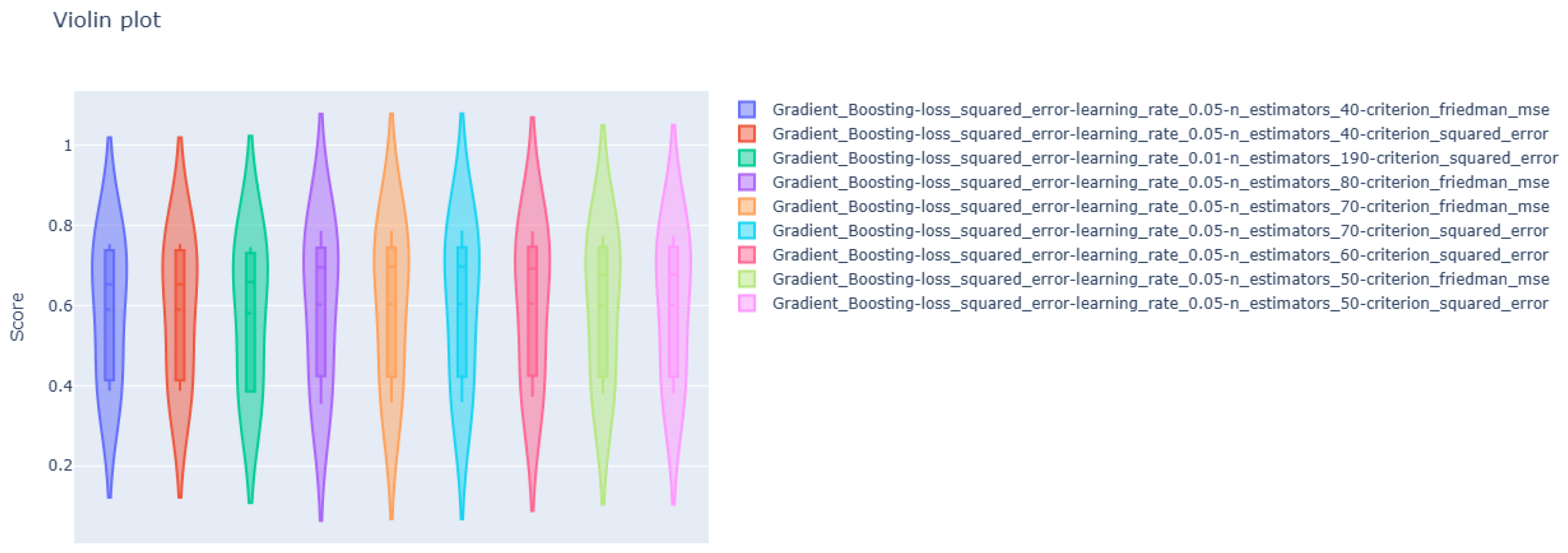 Processes 13 02301 g010