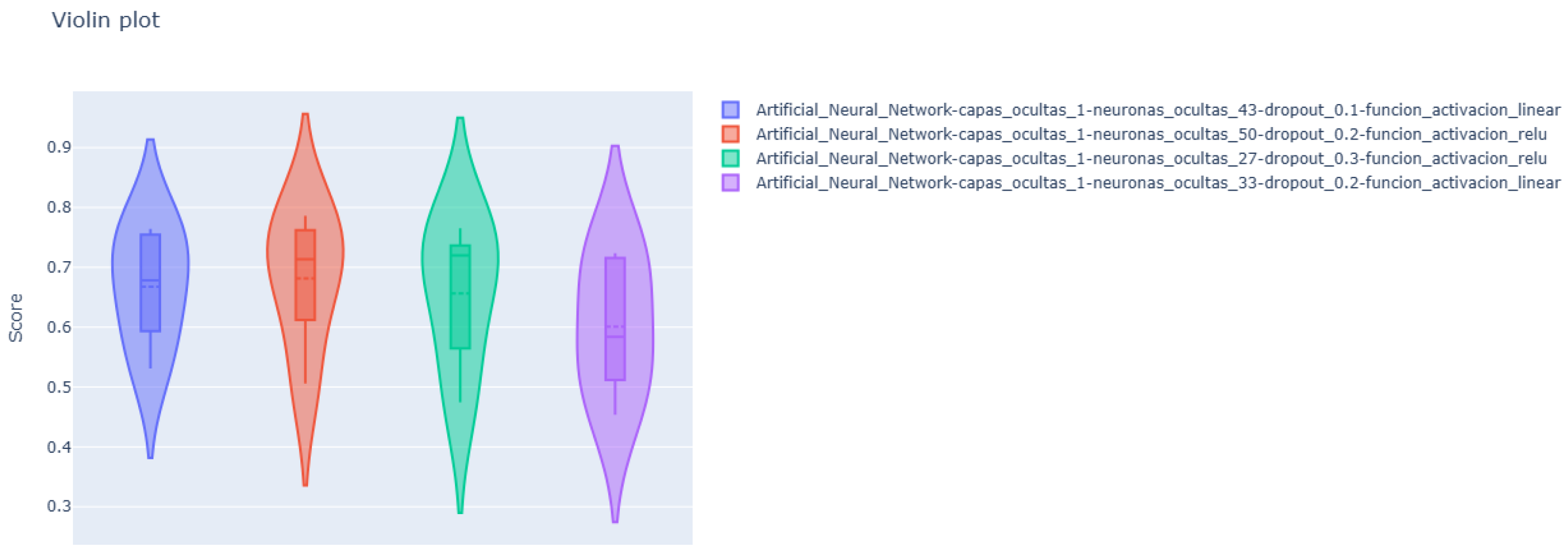 Processes 13 02301 g012