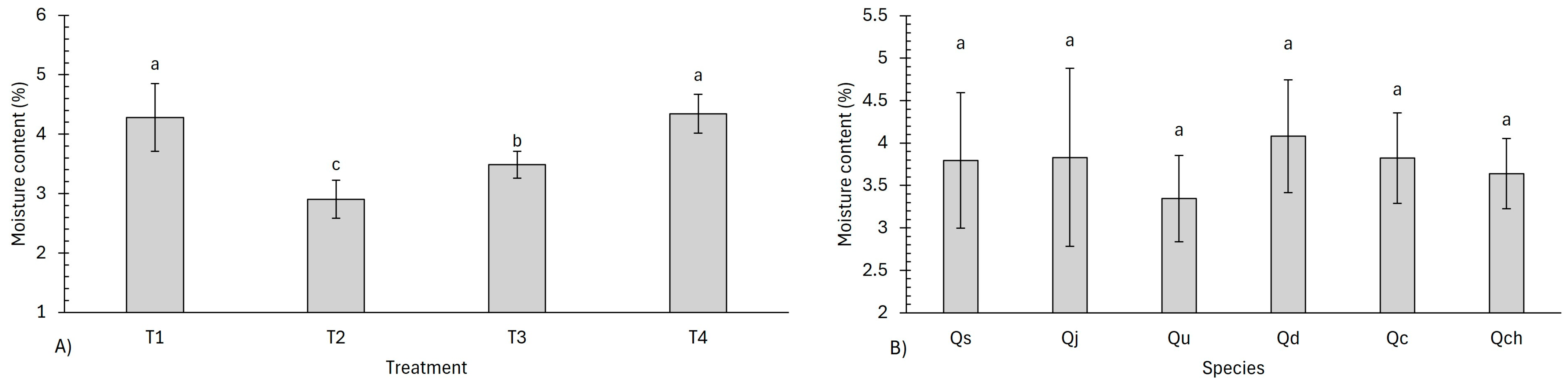 Processes 13 02302 g003