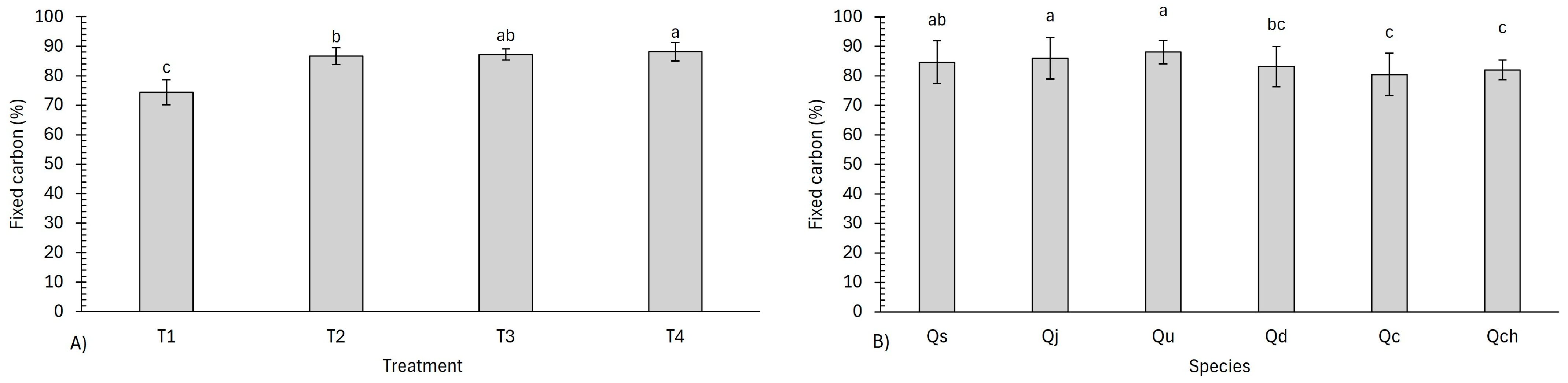 Processes 13 02302 g006