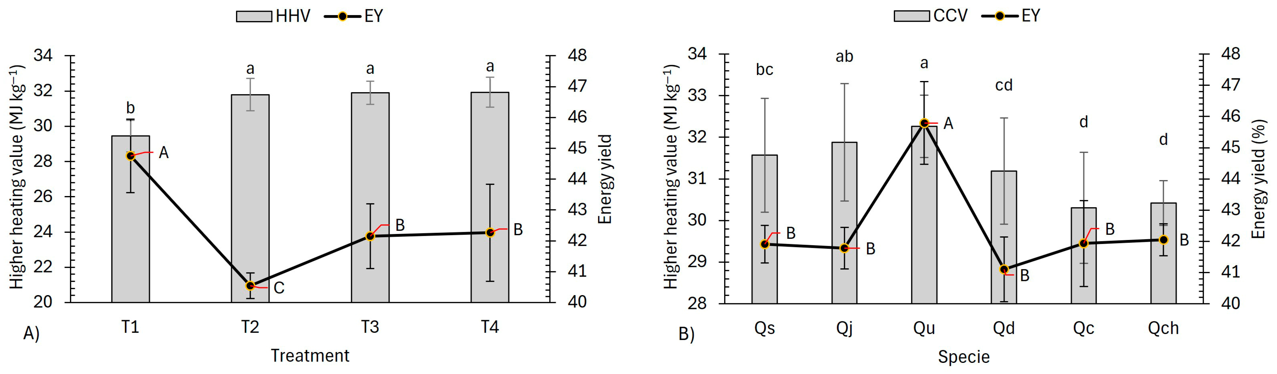 Processes 13 02302 g007