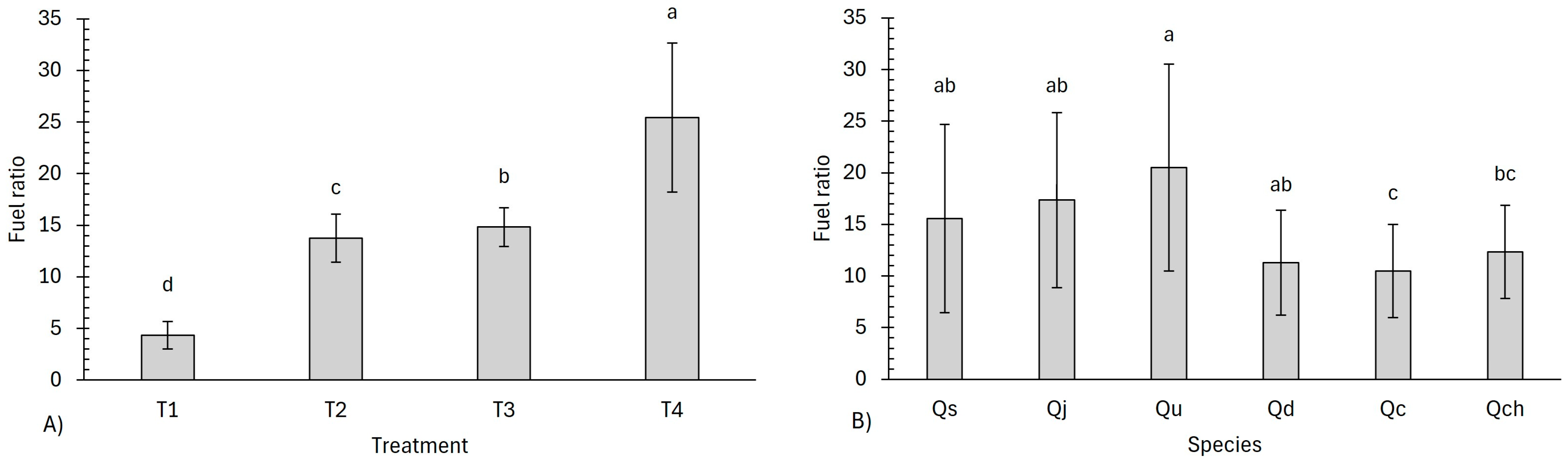 Processes 13 02302 g008