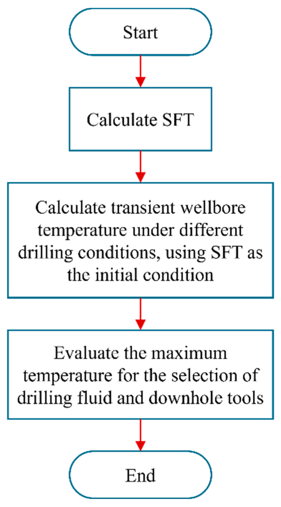Processes 13 02303 g001