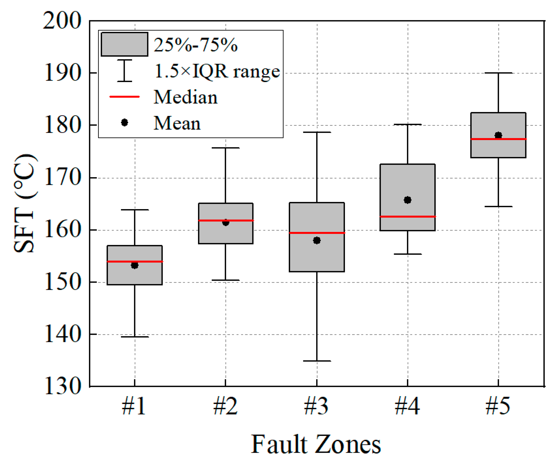 Processes 13 02303 g003