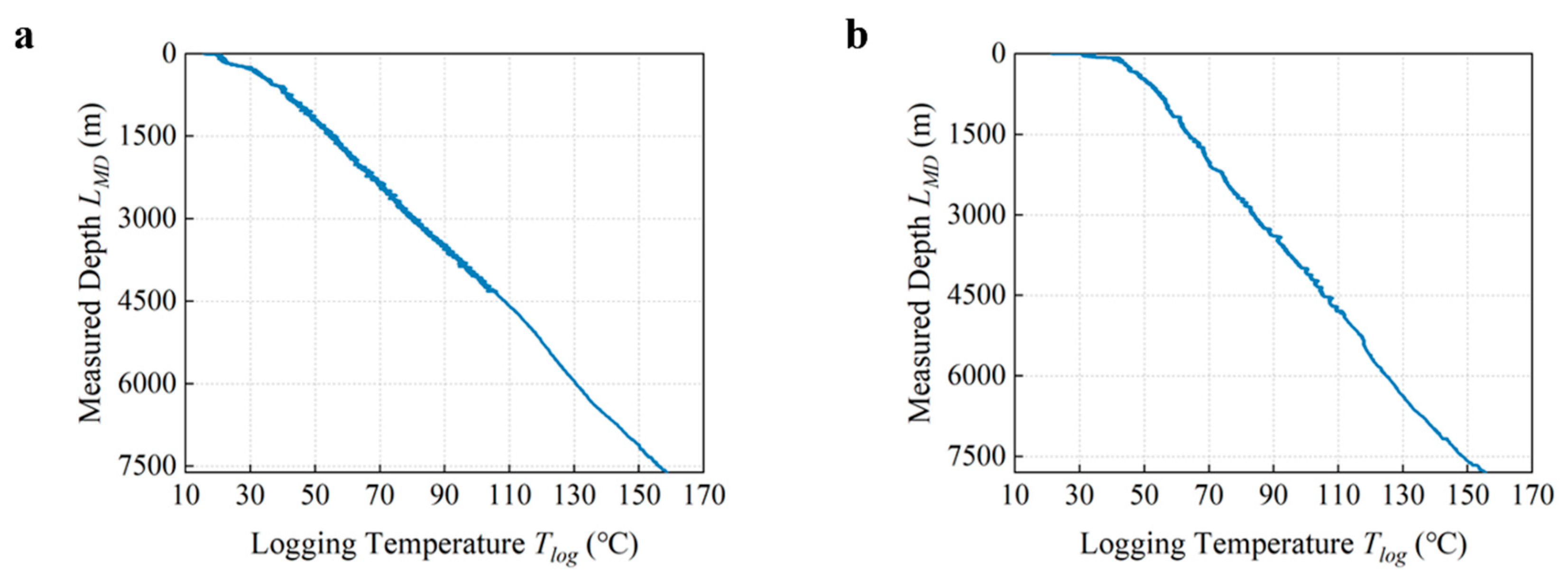 Processes 13 02303 g004