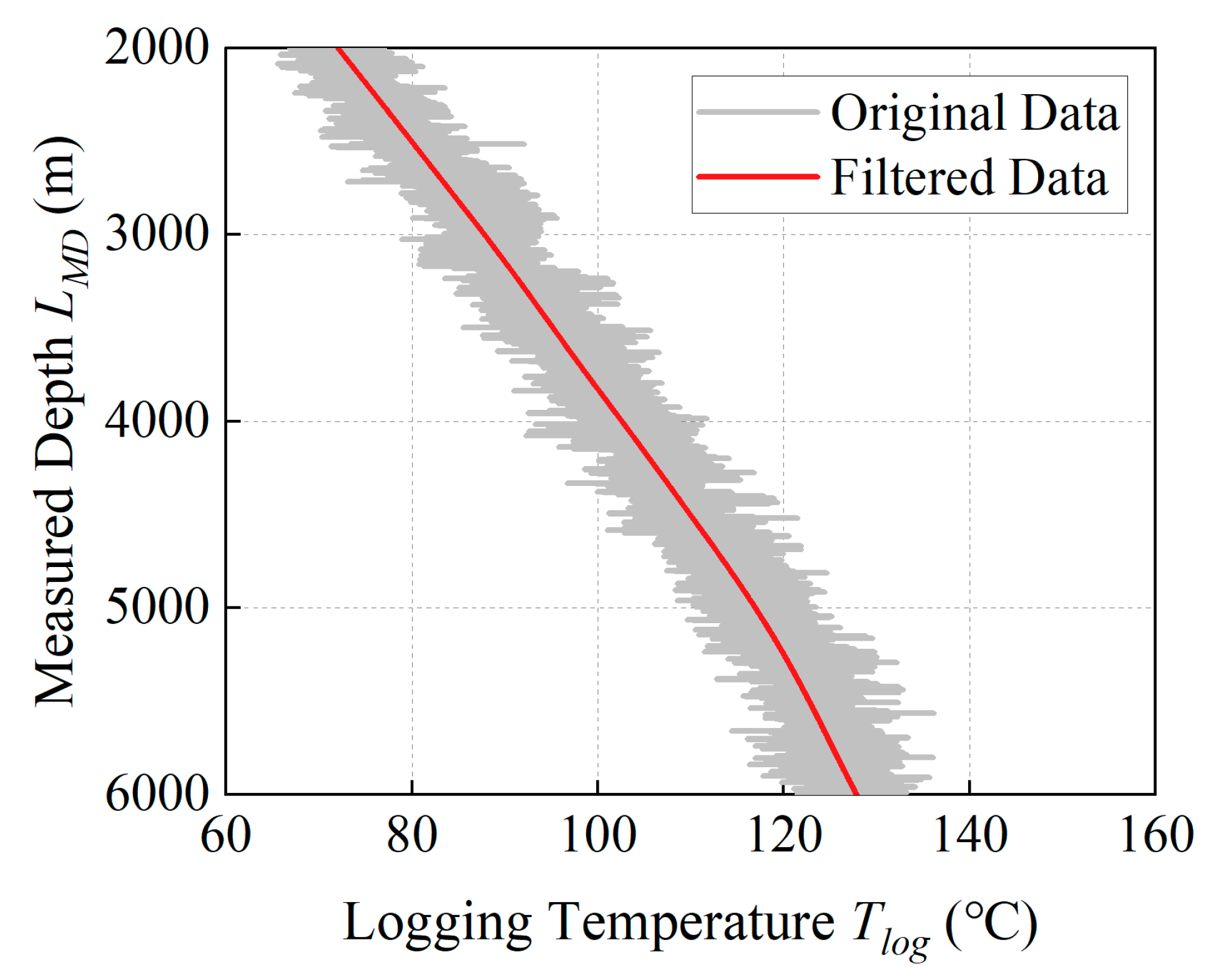Processes 13 02303 g006