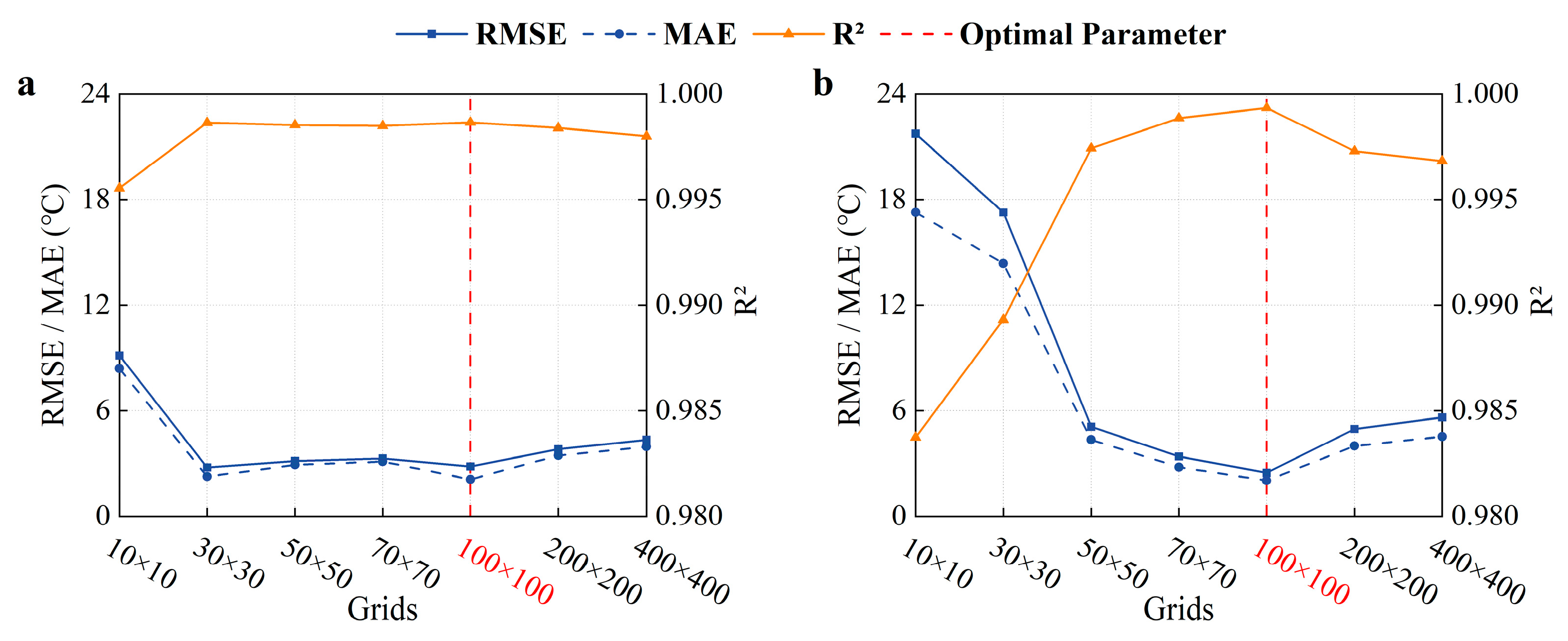 Processes 13 02303 g010