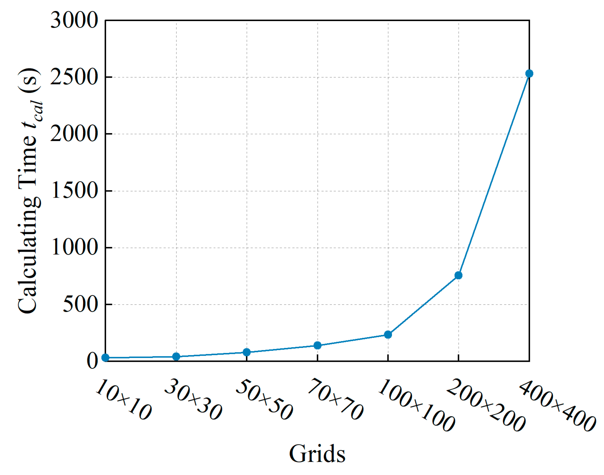 Processes 13 02303 g011