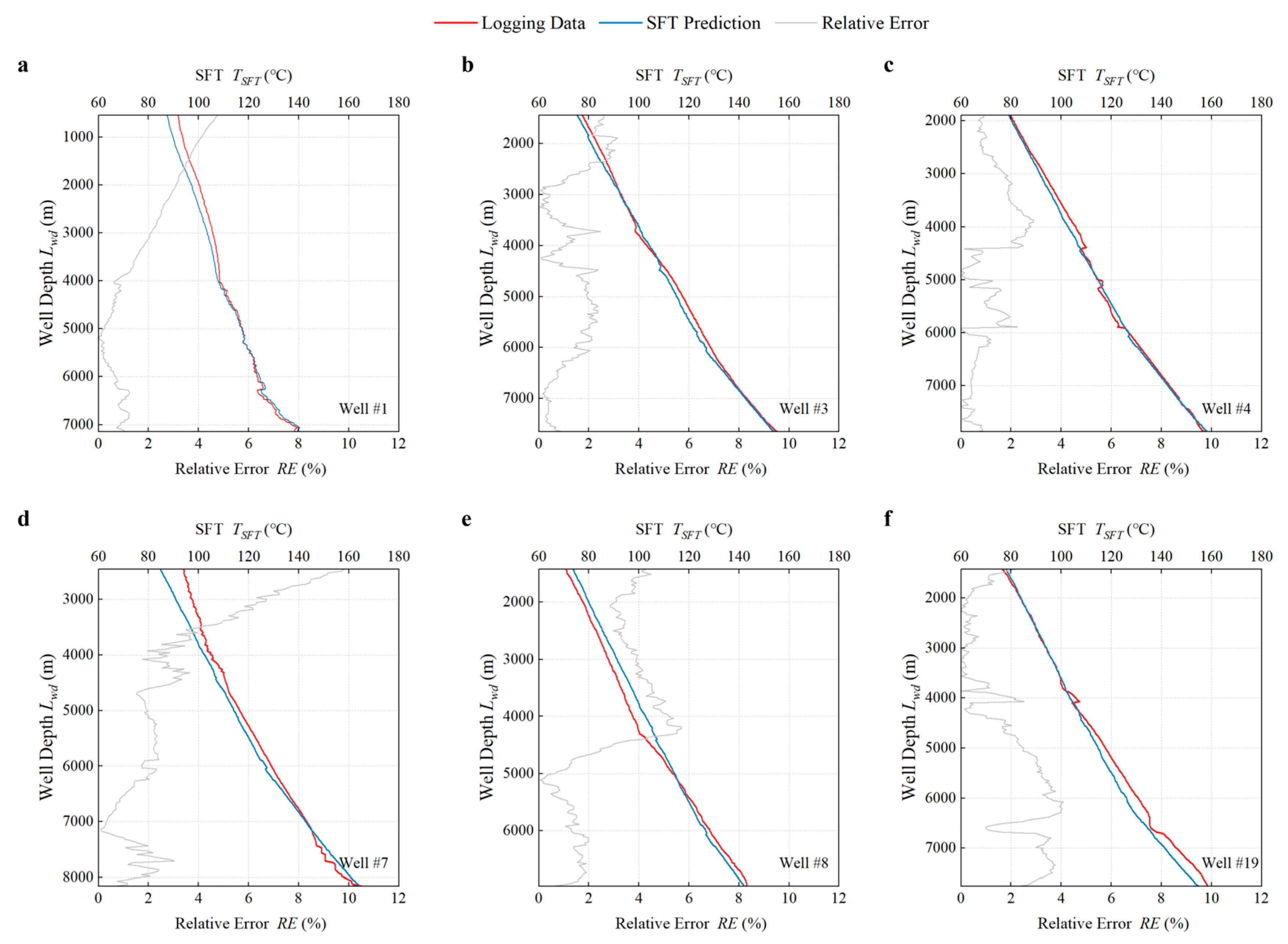 Processes 13 02303 g012