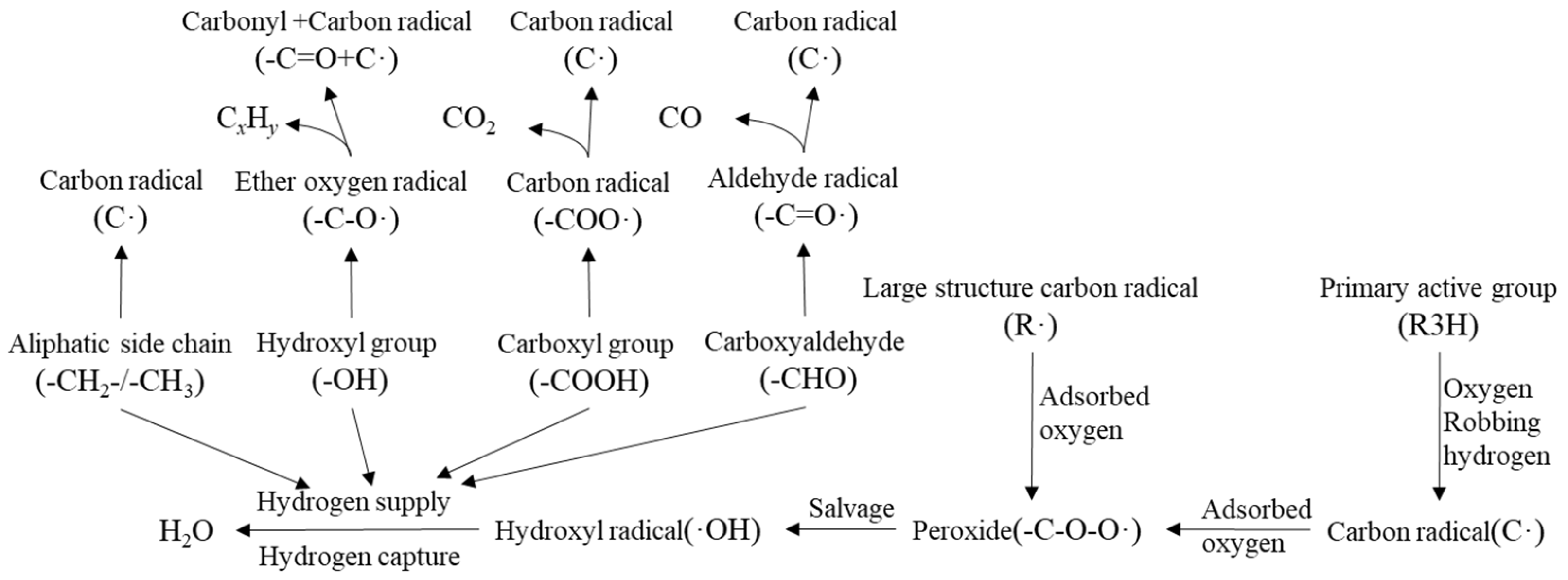 Processes 13 02305 g001