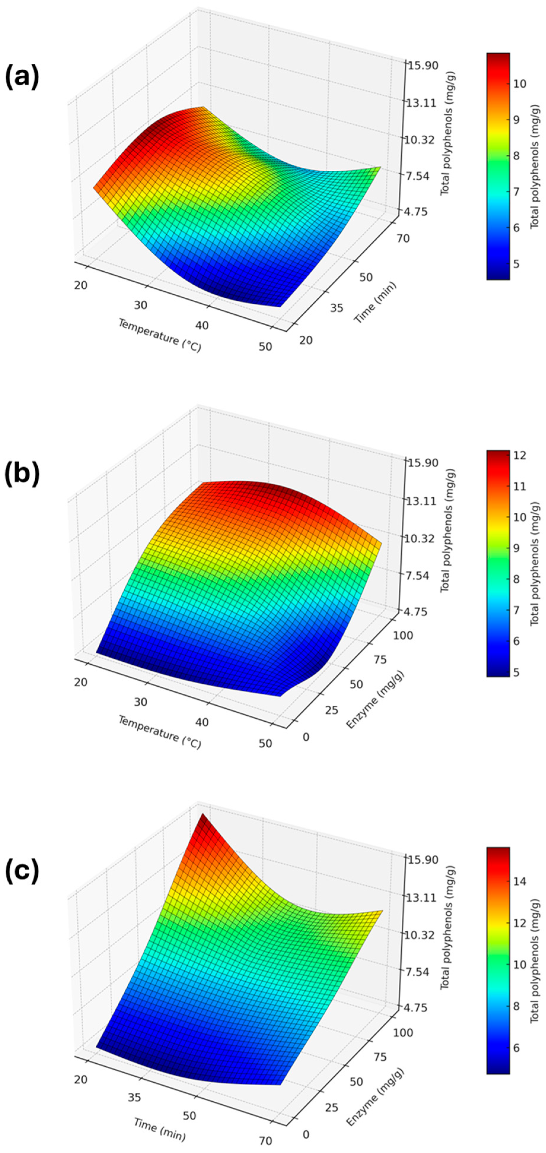 Processes 13 02307 g002
