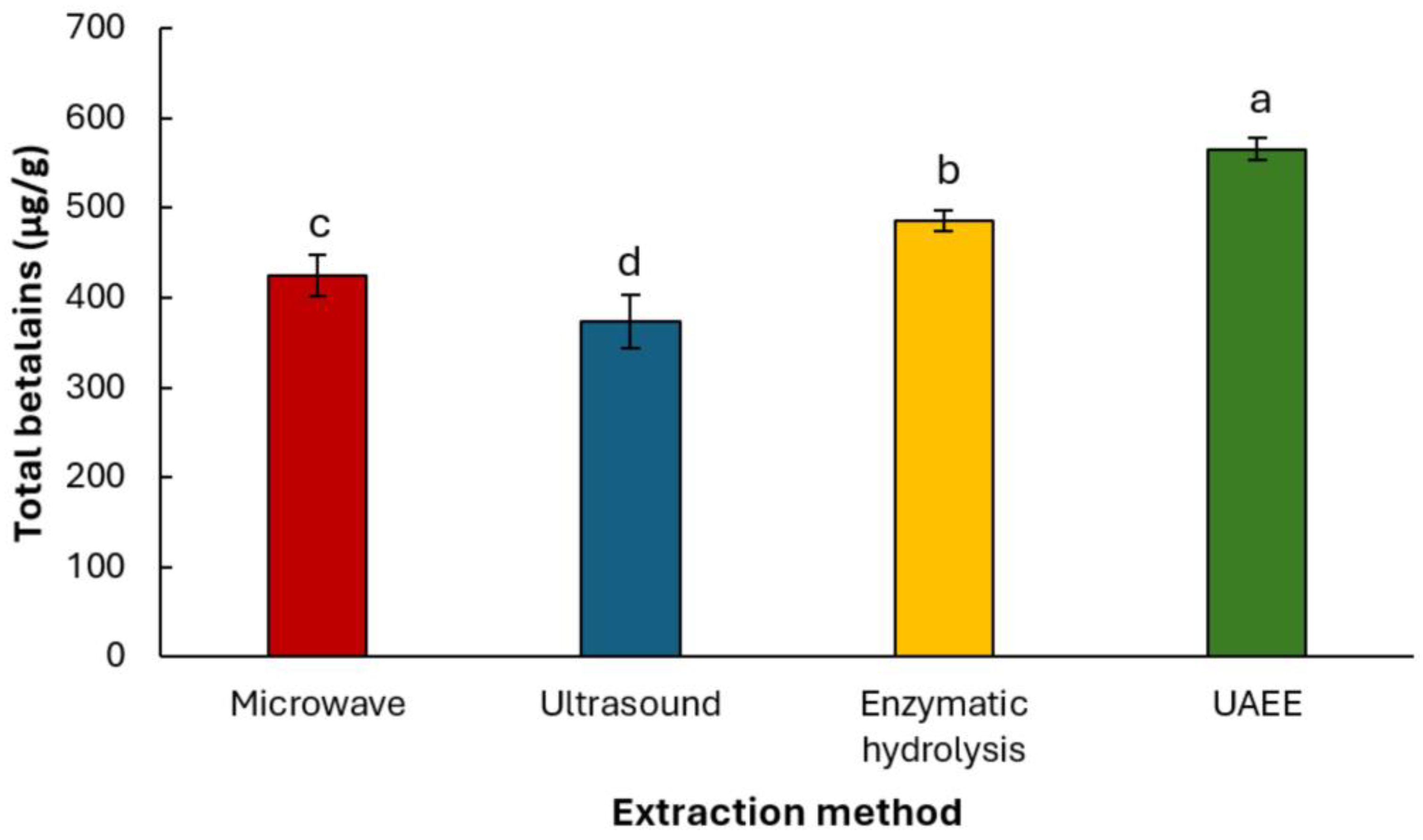Processes 13 02307 g003