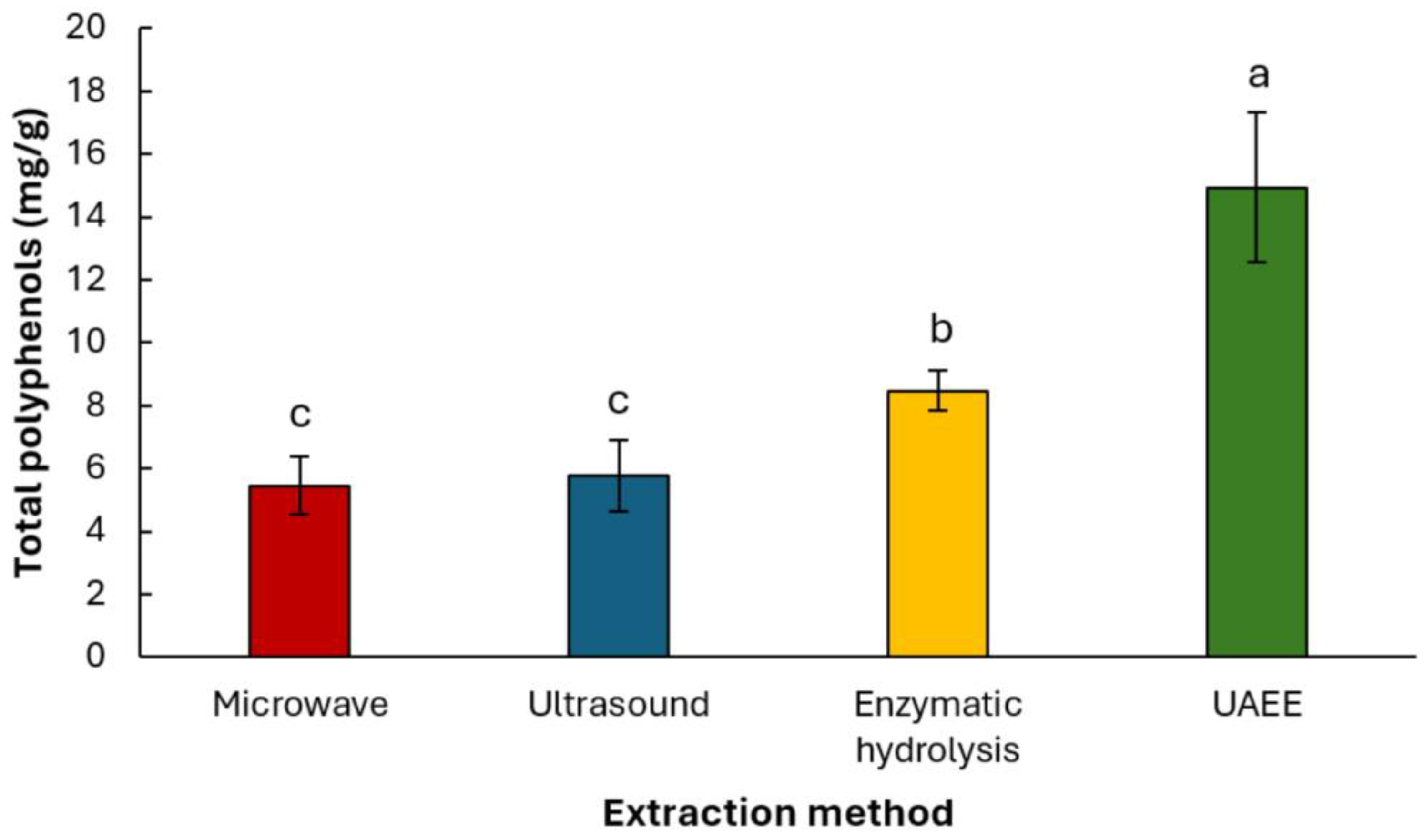 Processes 13 02307 g004