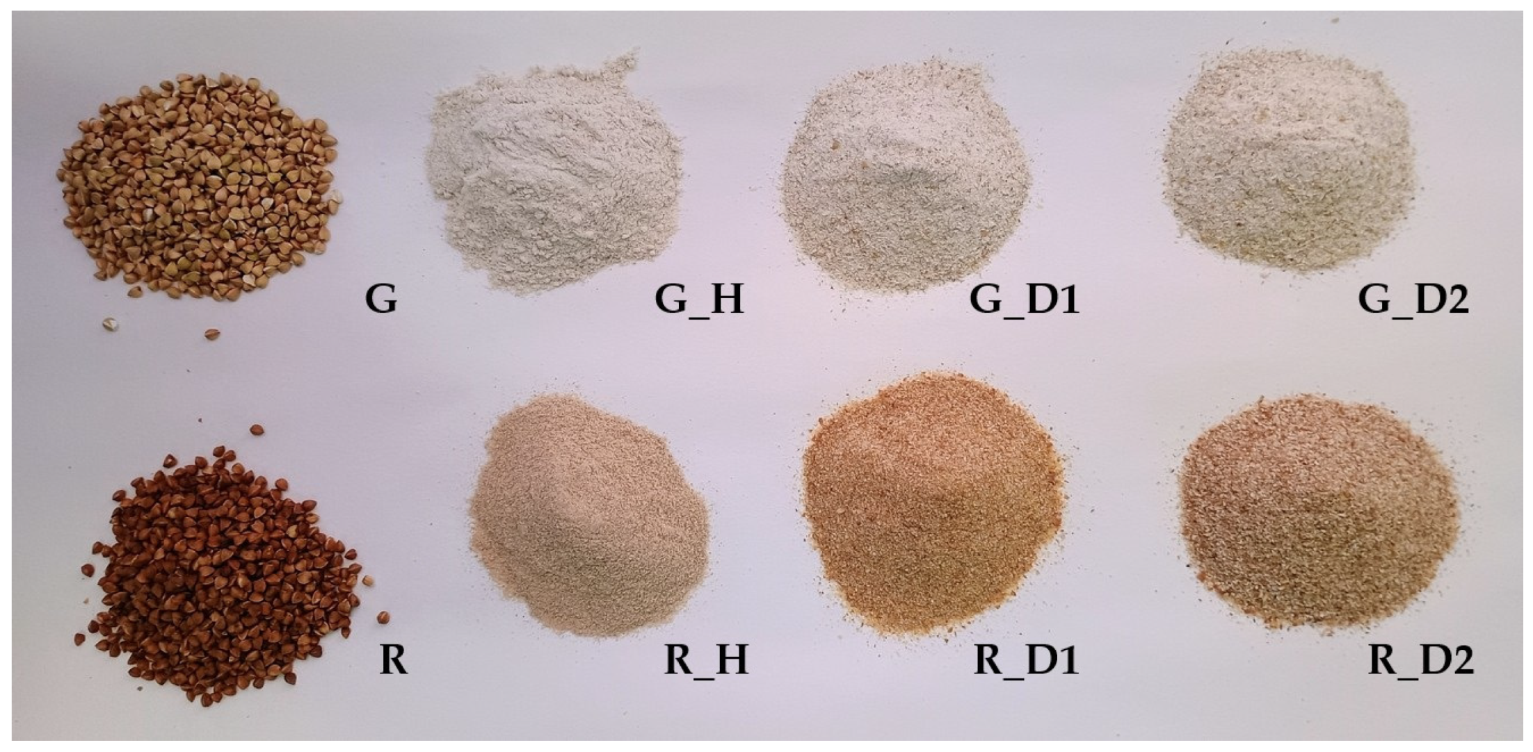 Processes 13 02309 g002