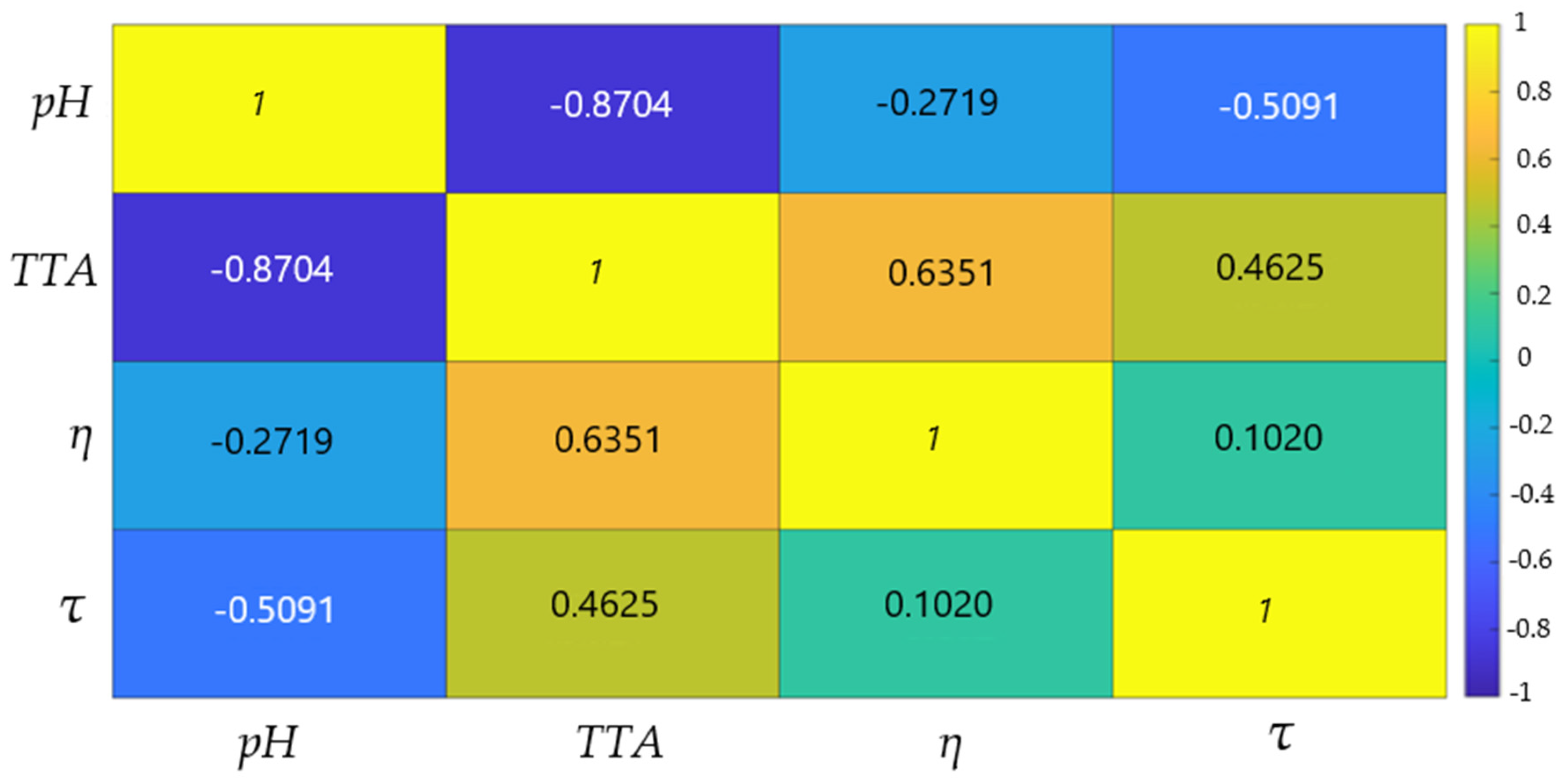 Processes 13 02309 g005