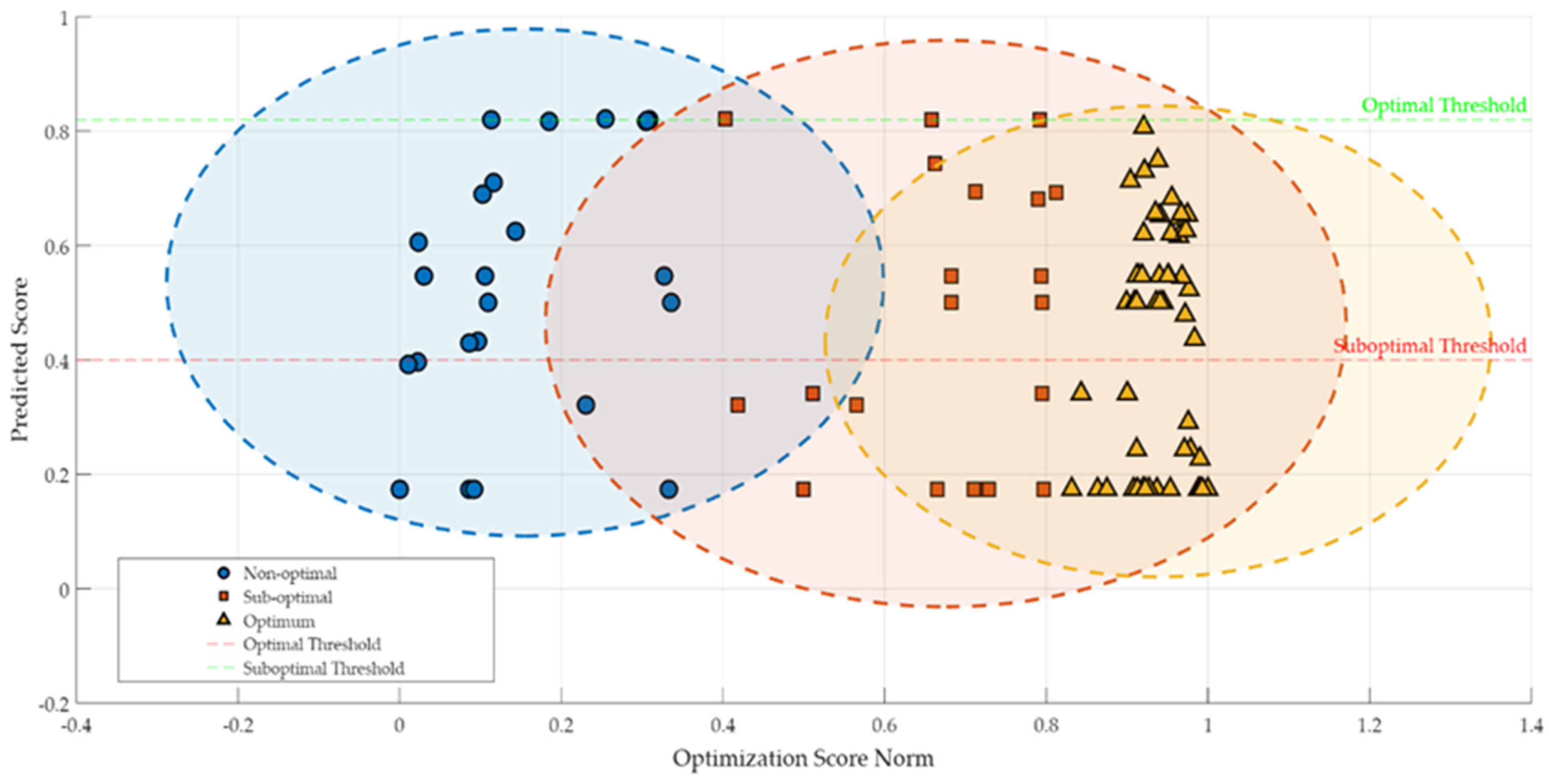 Processes 13 02309 g006