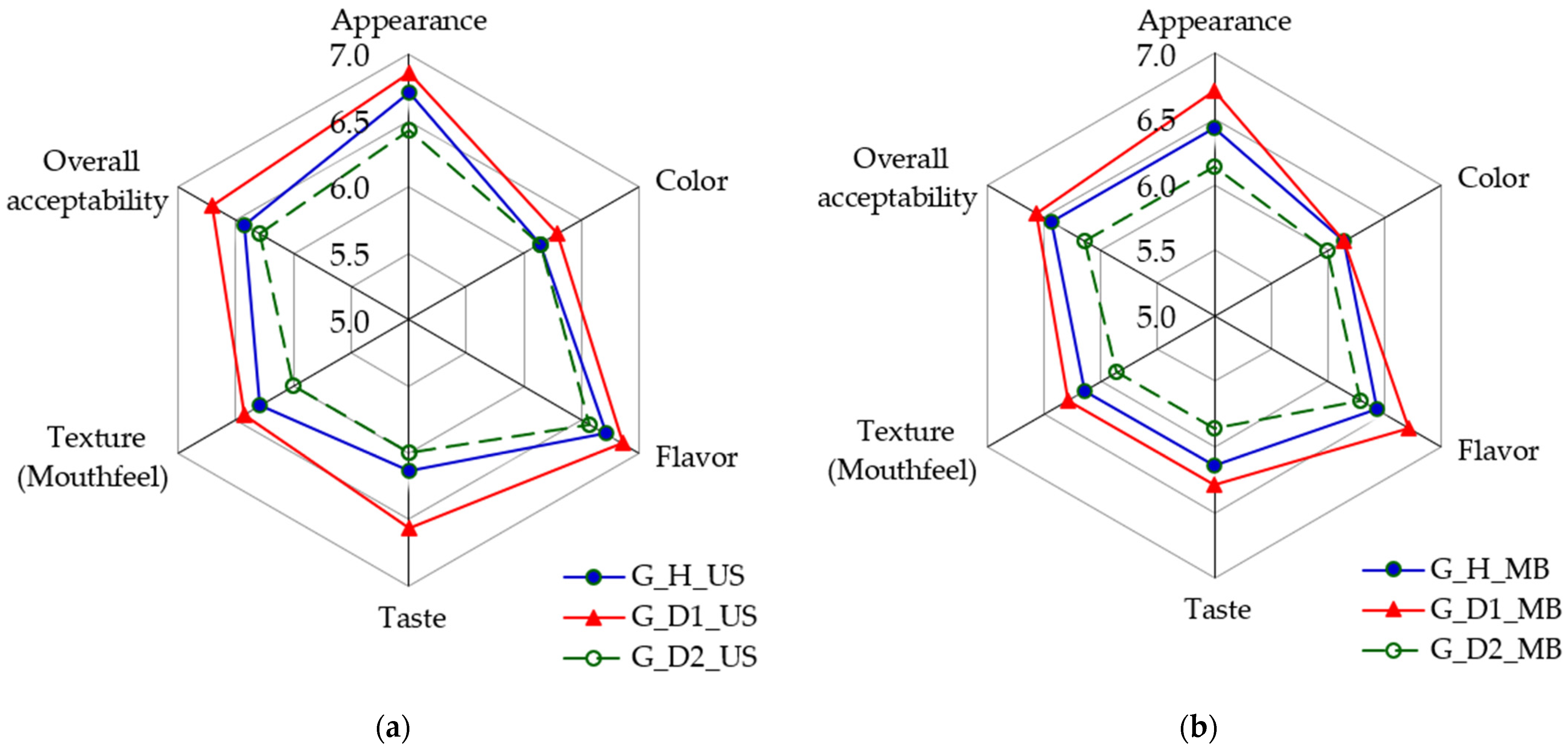 Processes 13 02309 g010