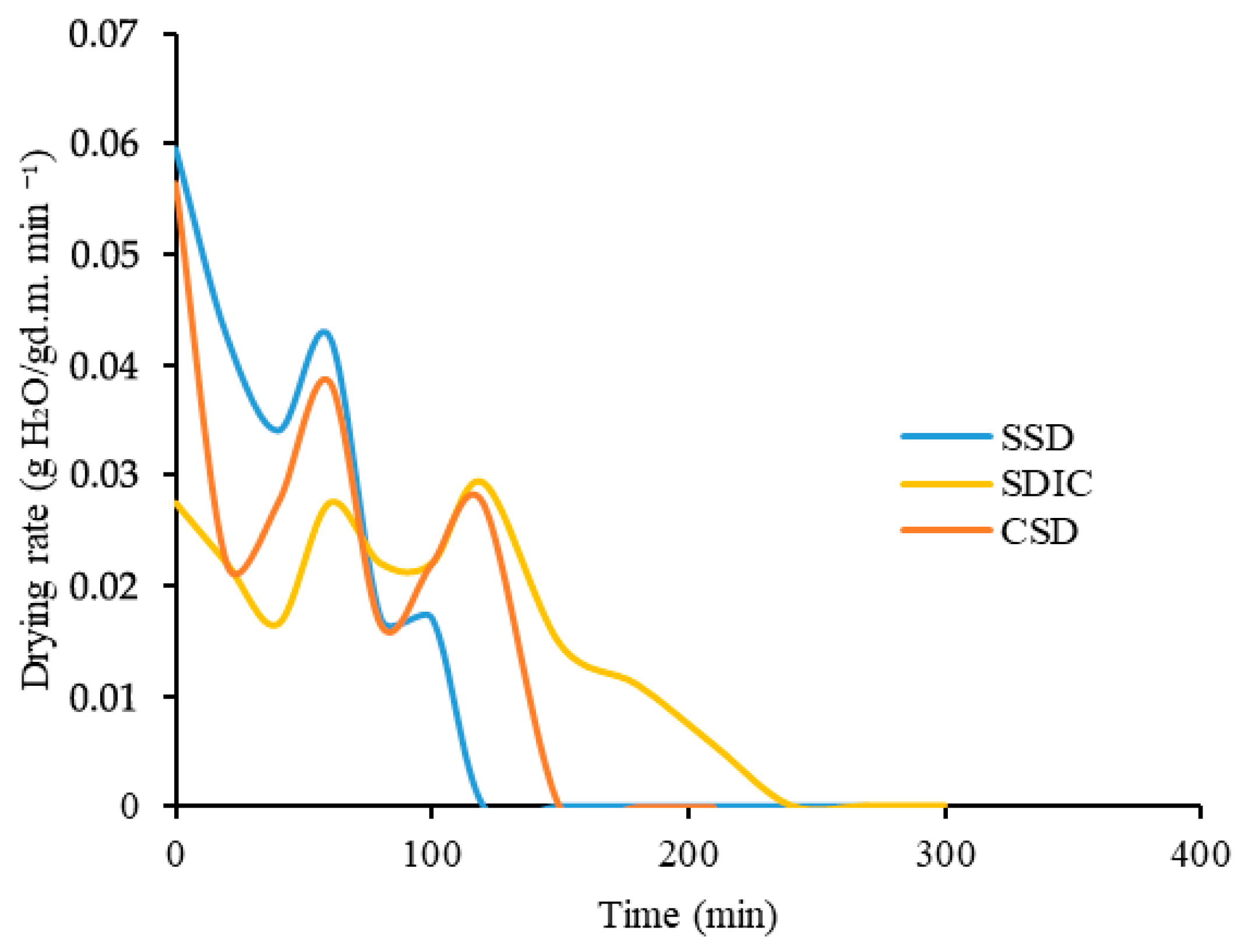 Processes 13 02311 g004
