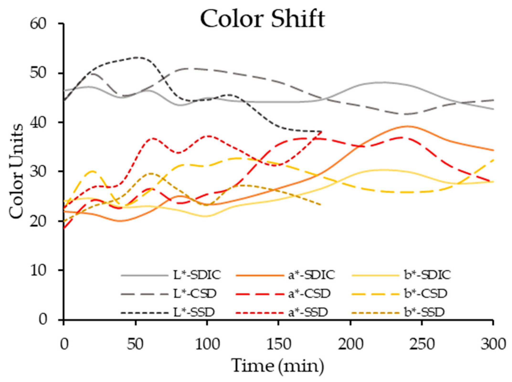 Processes 13 02311 g005