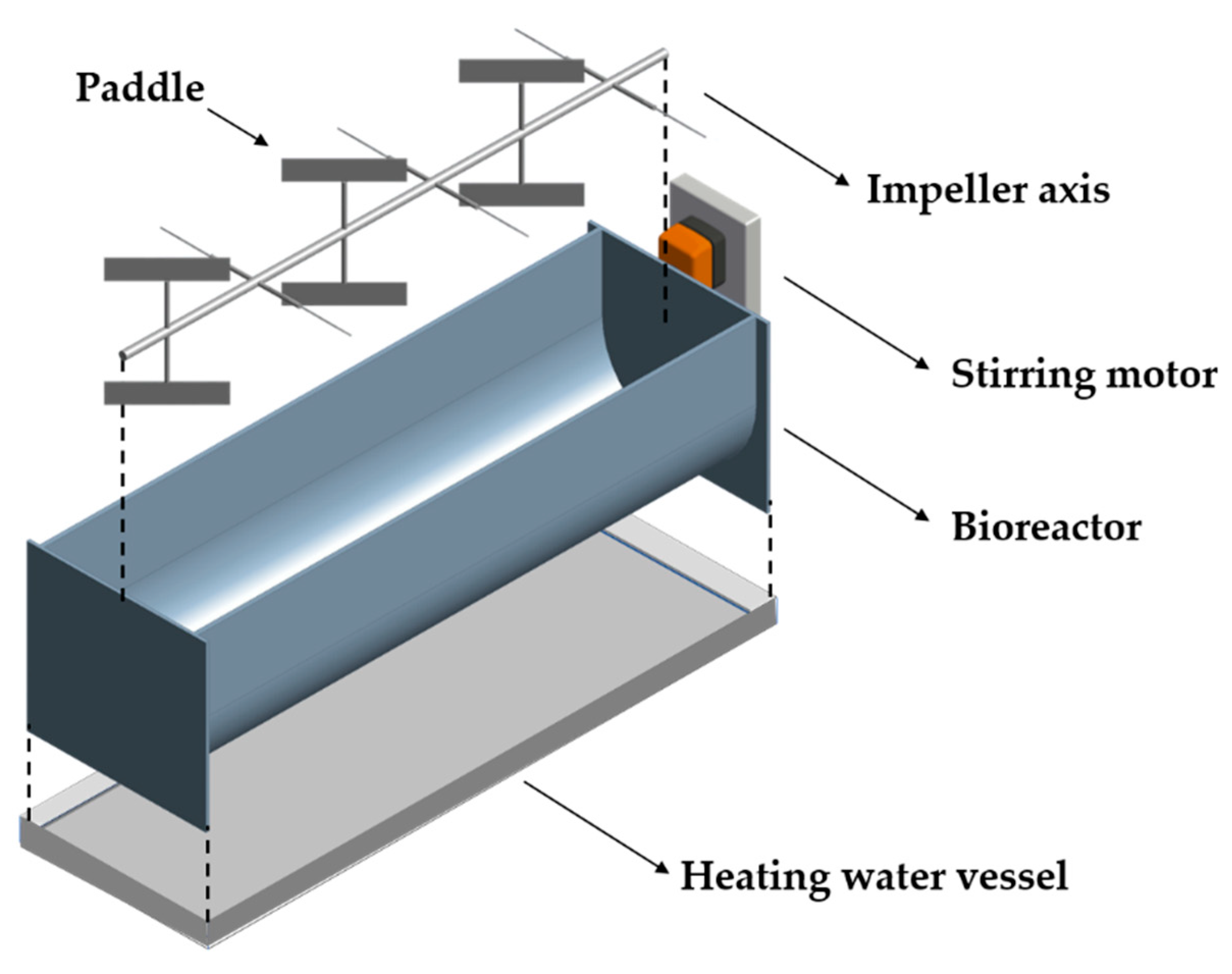 Processes 13 02312 g002