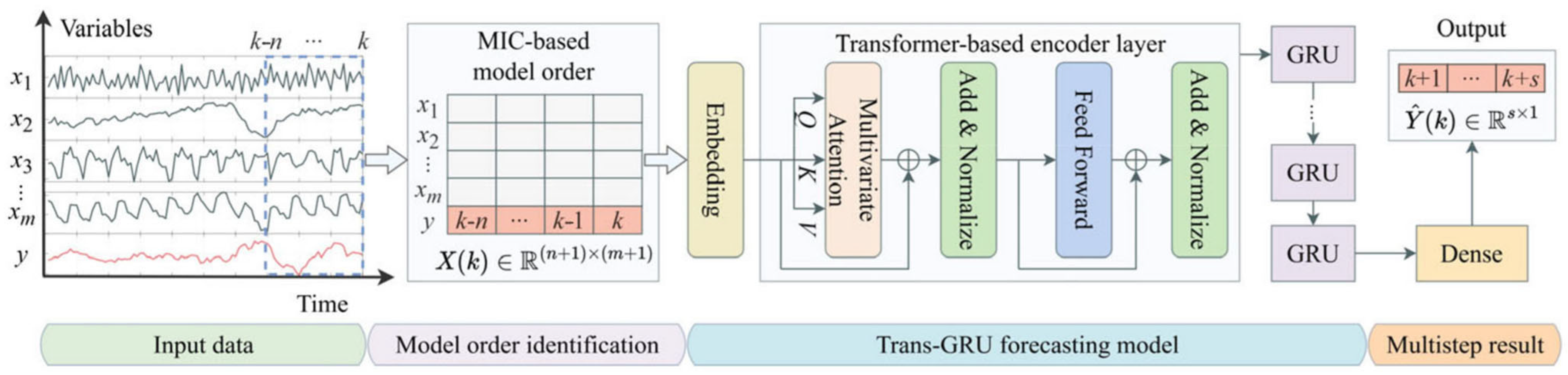 Processes 13 02313 g002