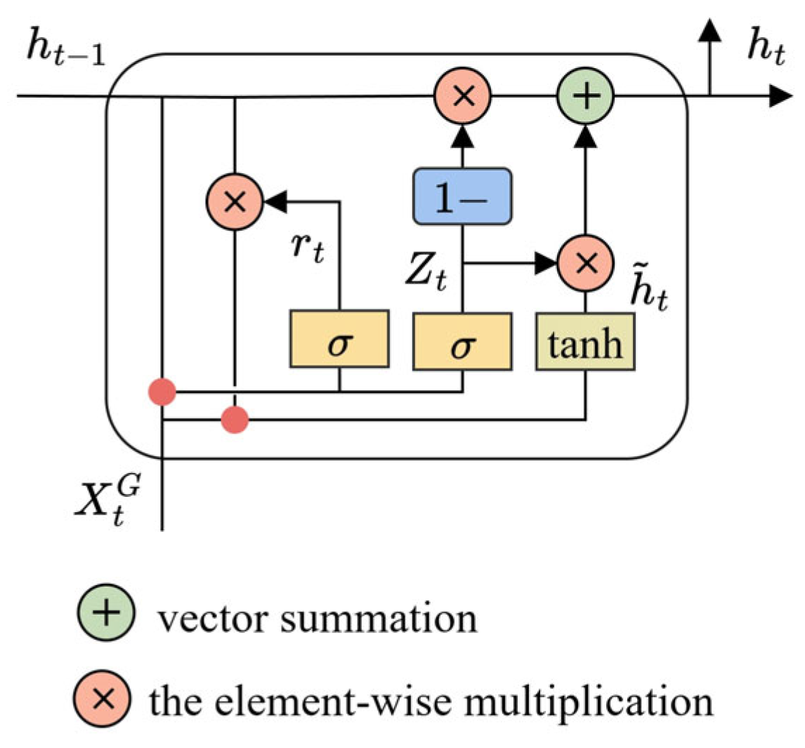 Processes 13 02313 g003