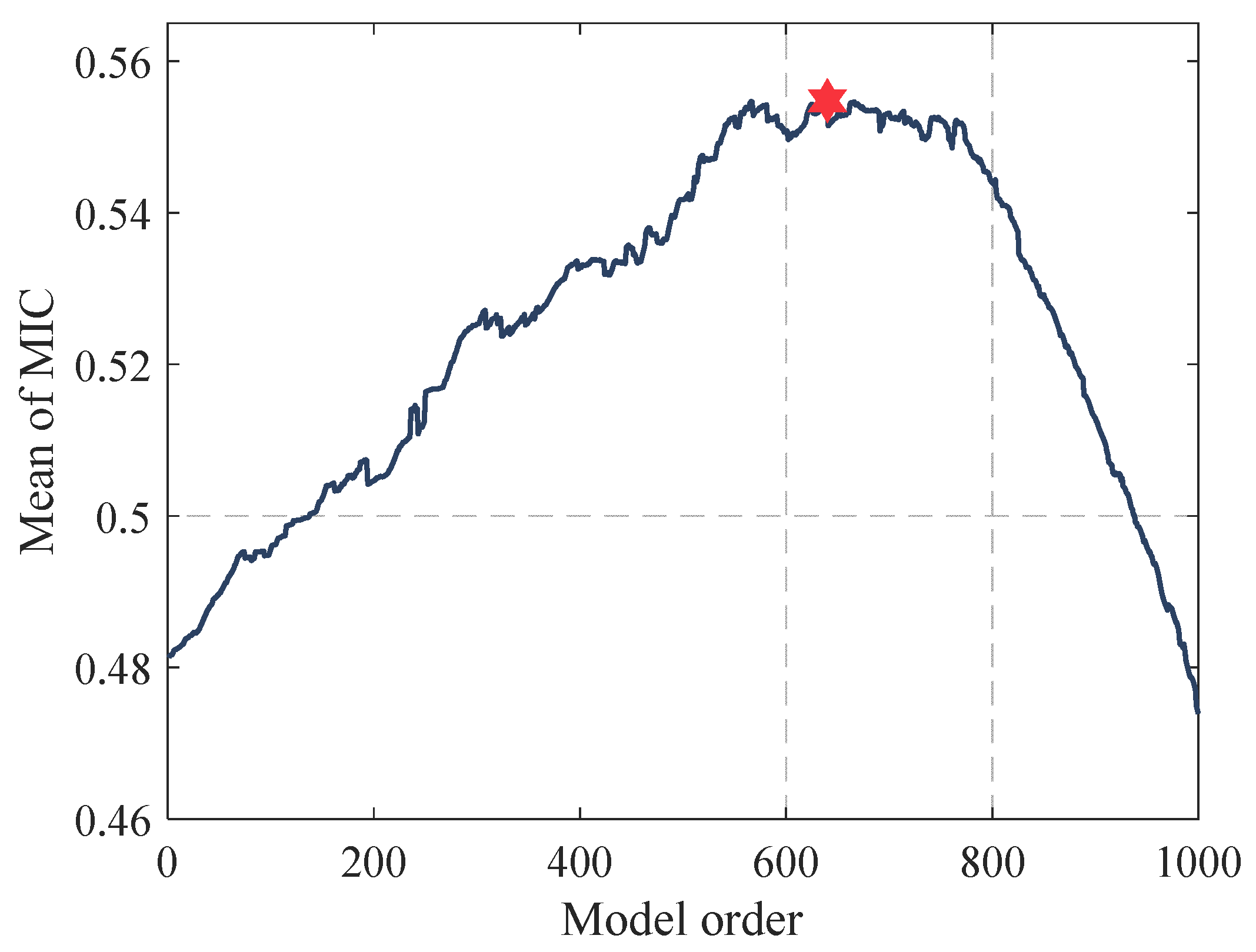 Processes 13 02313 g007