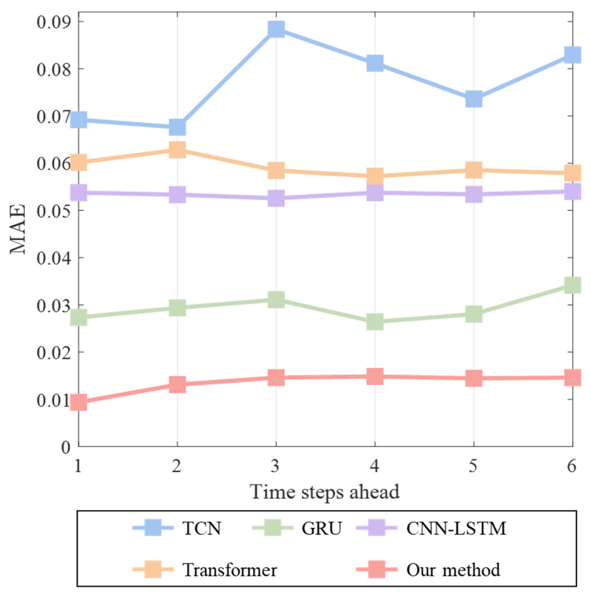 Processes 13 02313 g009