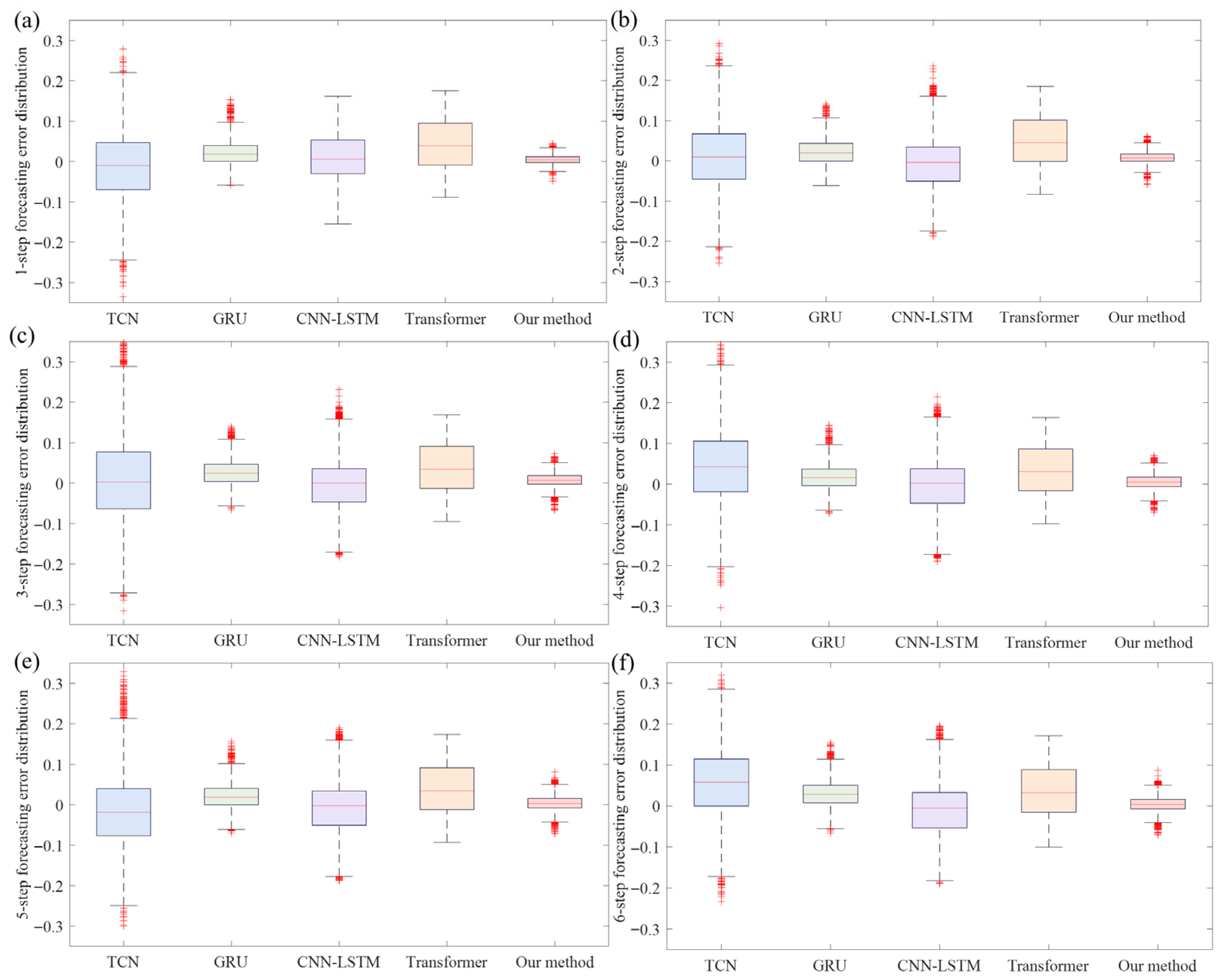 Processes 13 02313 g012