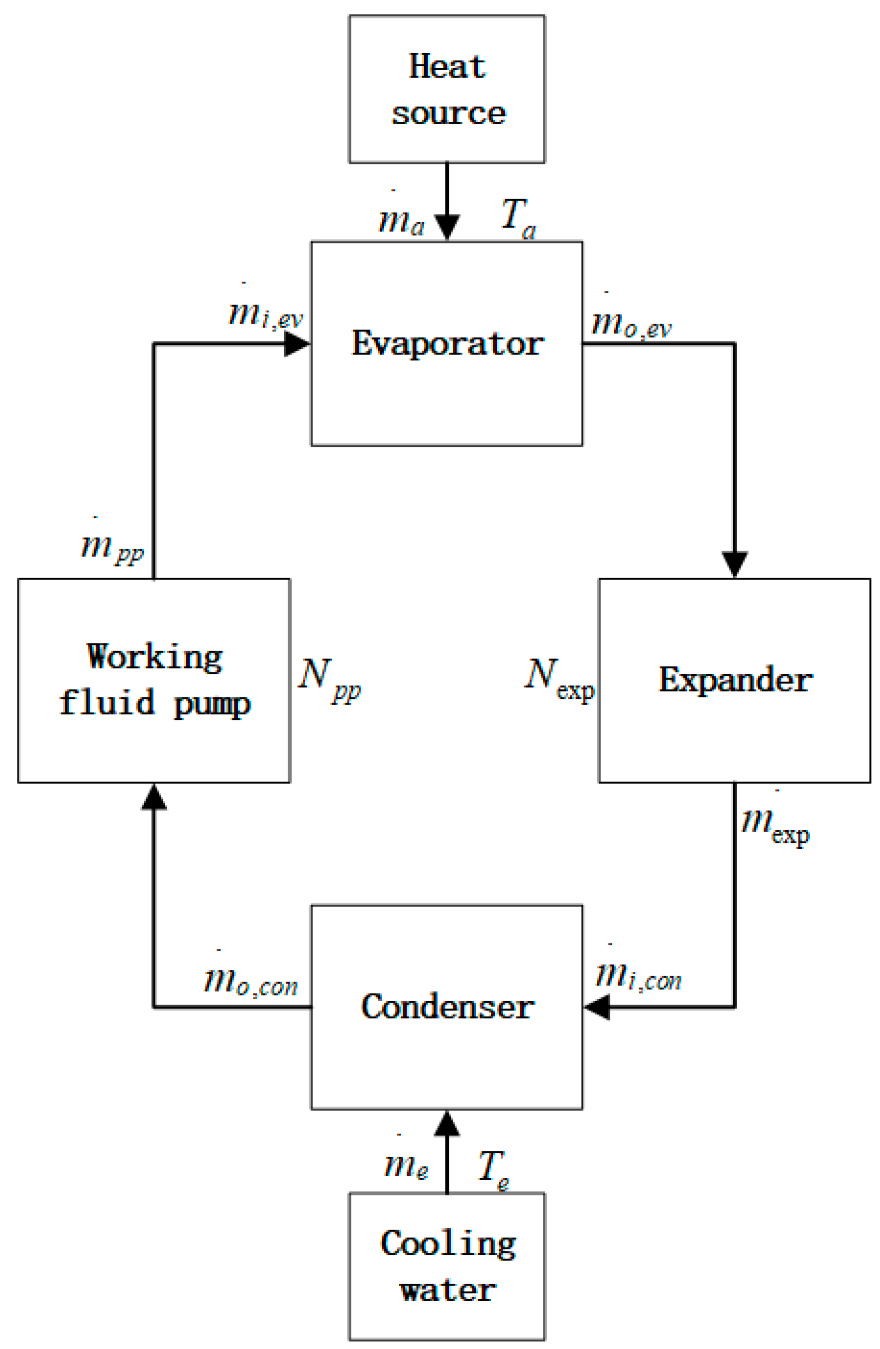 Processes 13 02314 g001