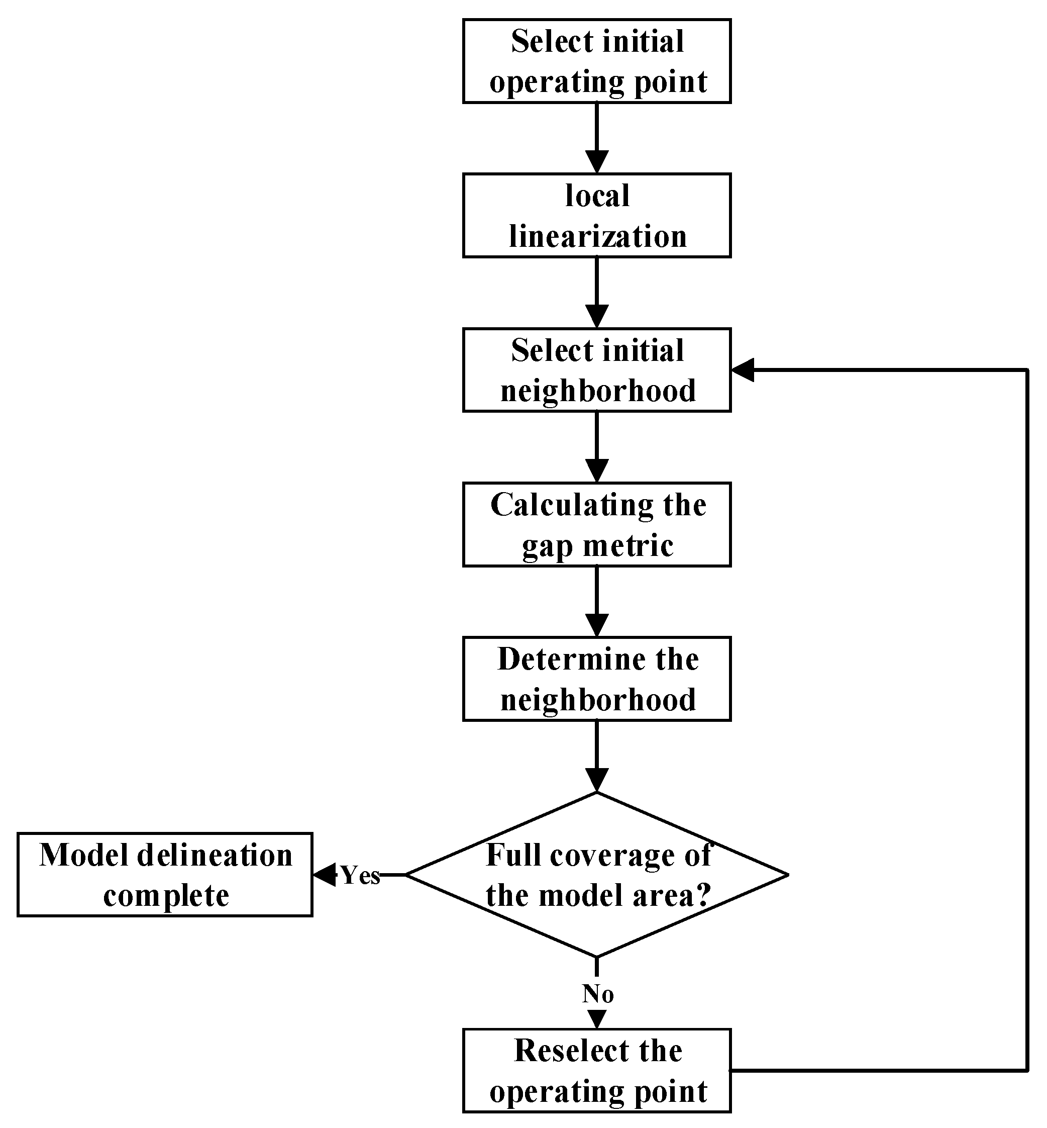 Processes 13 02314 g004